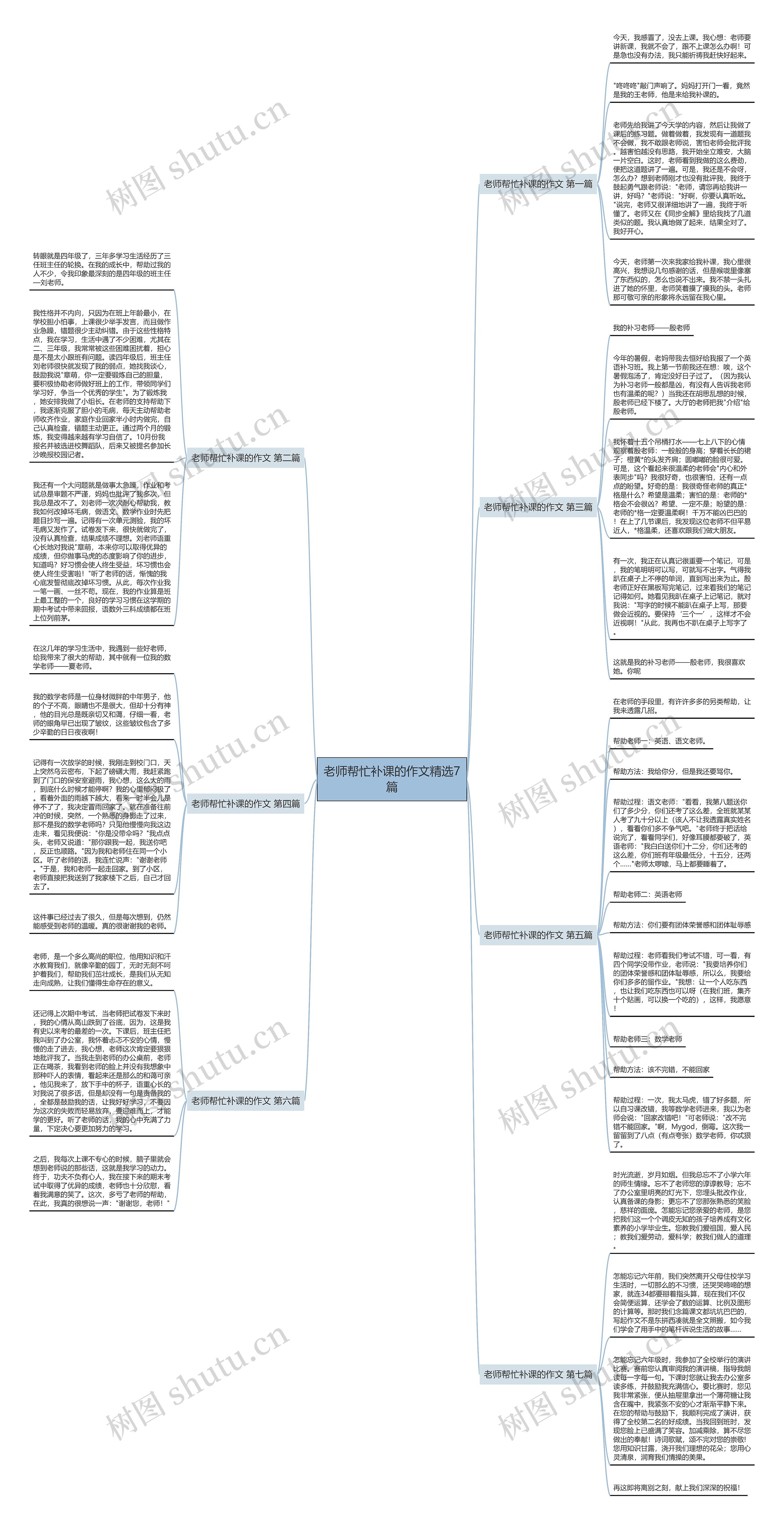 老师帮忙补课的作文精选7篇 老师帮忙补课的作文精选7篇