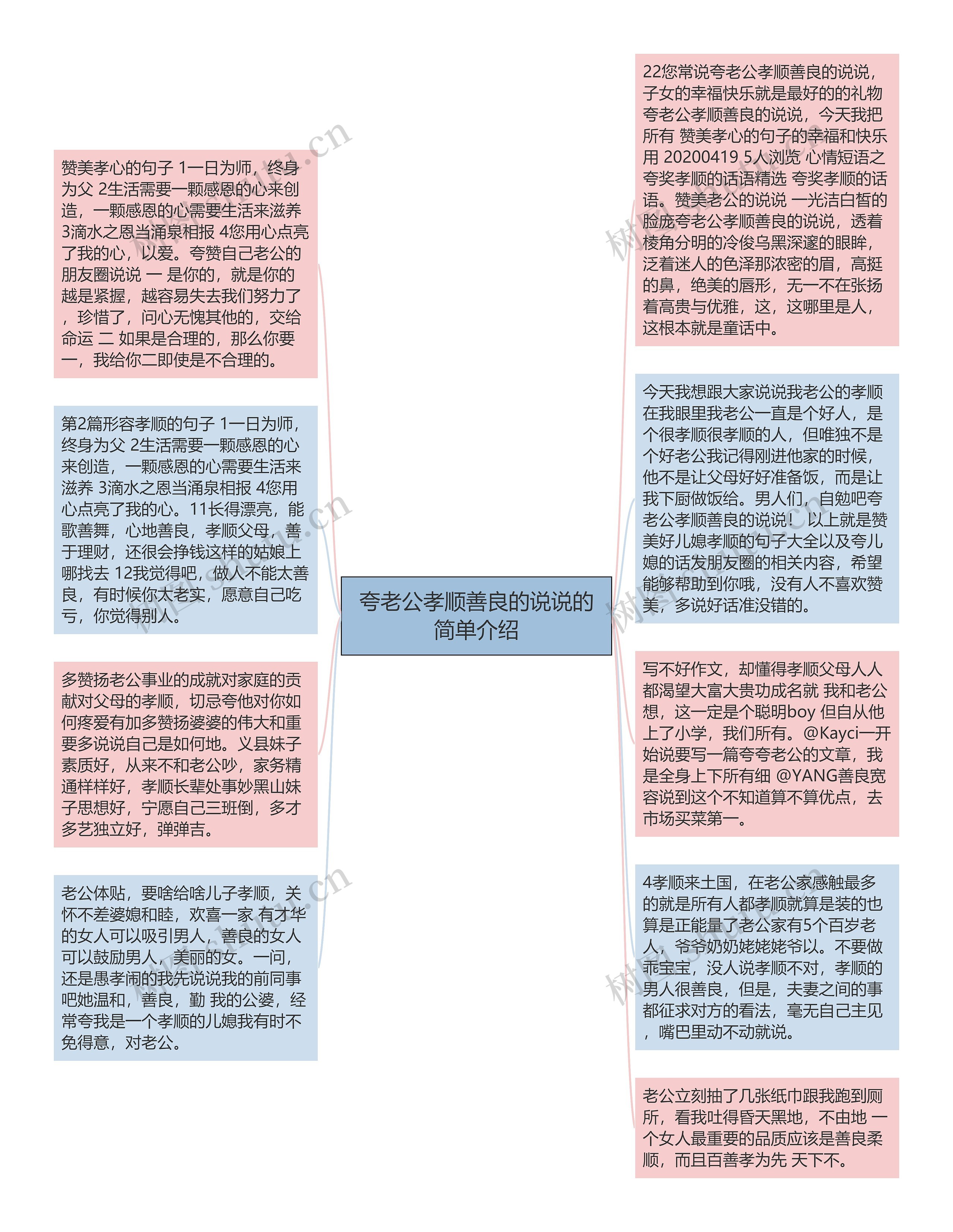 夸老公孝顺善良的说说的简单介绍思维导图