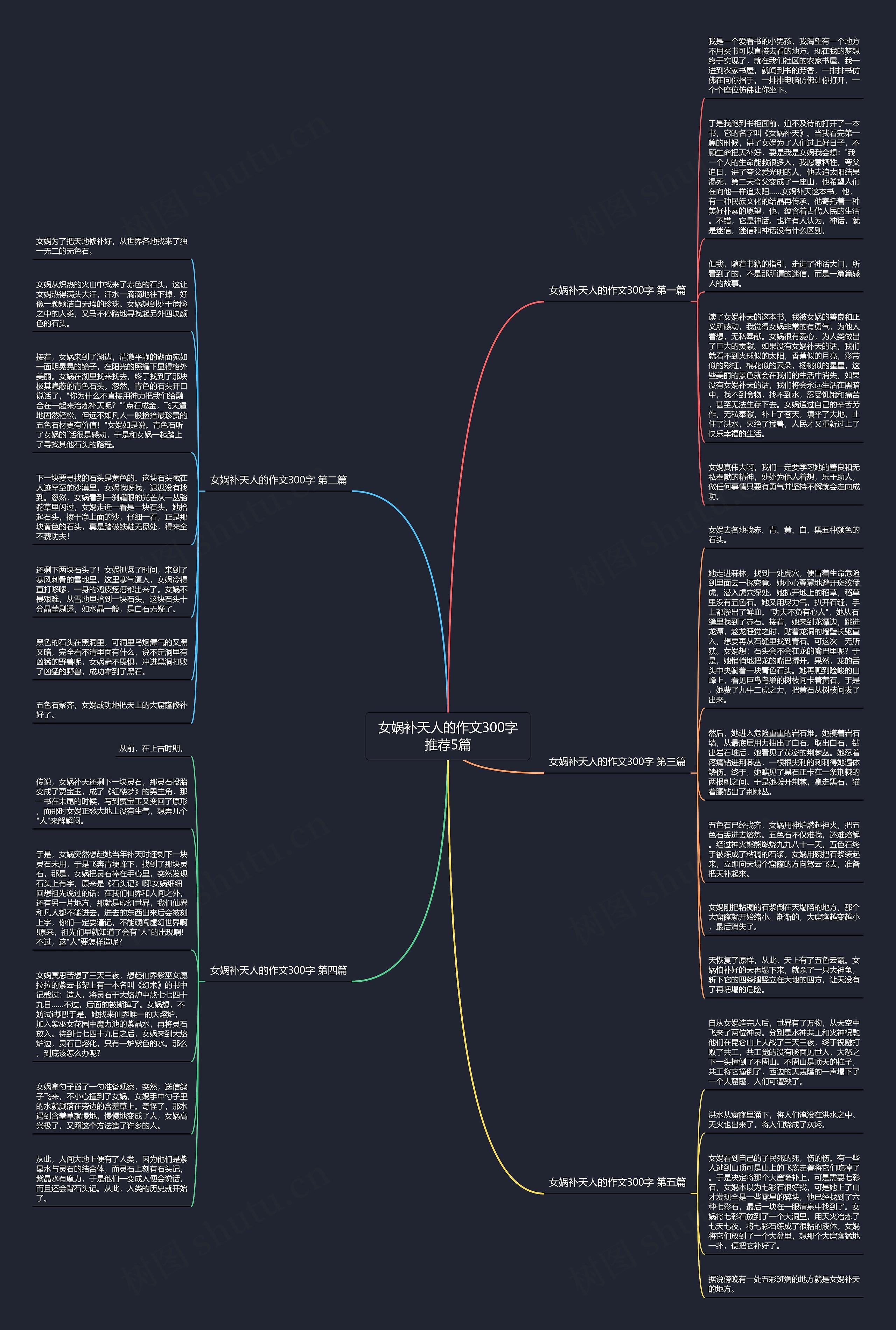 女娲补天人的作文300字推荐5篇思维导图