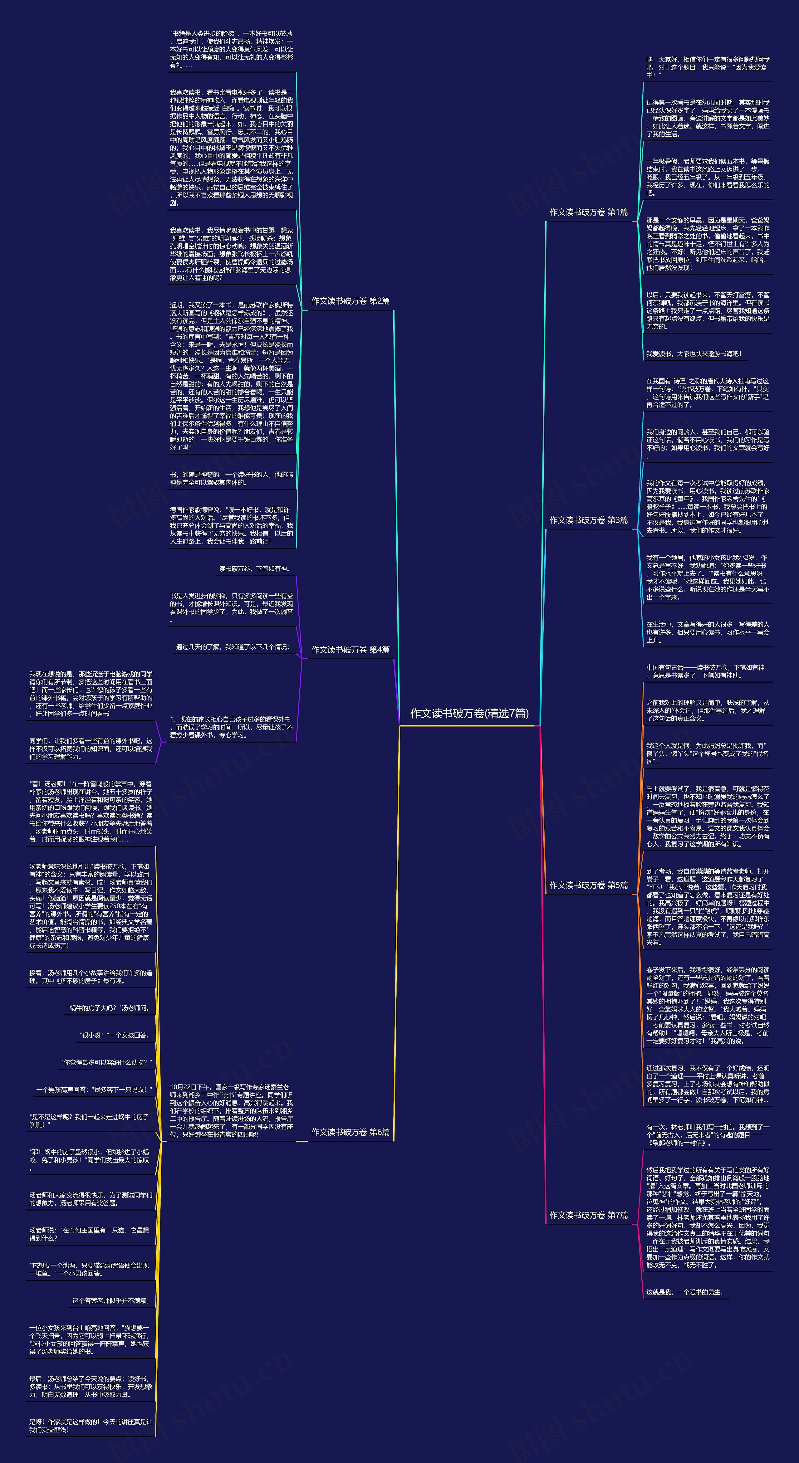 作文读书破万卷(精选7篇)思维导图