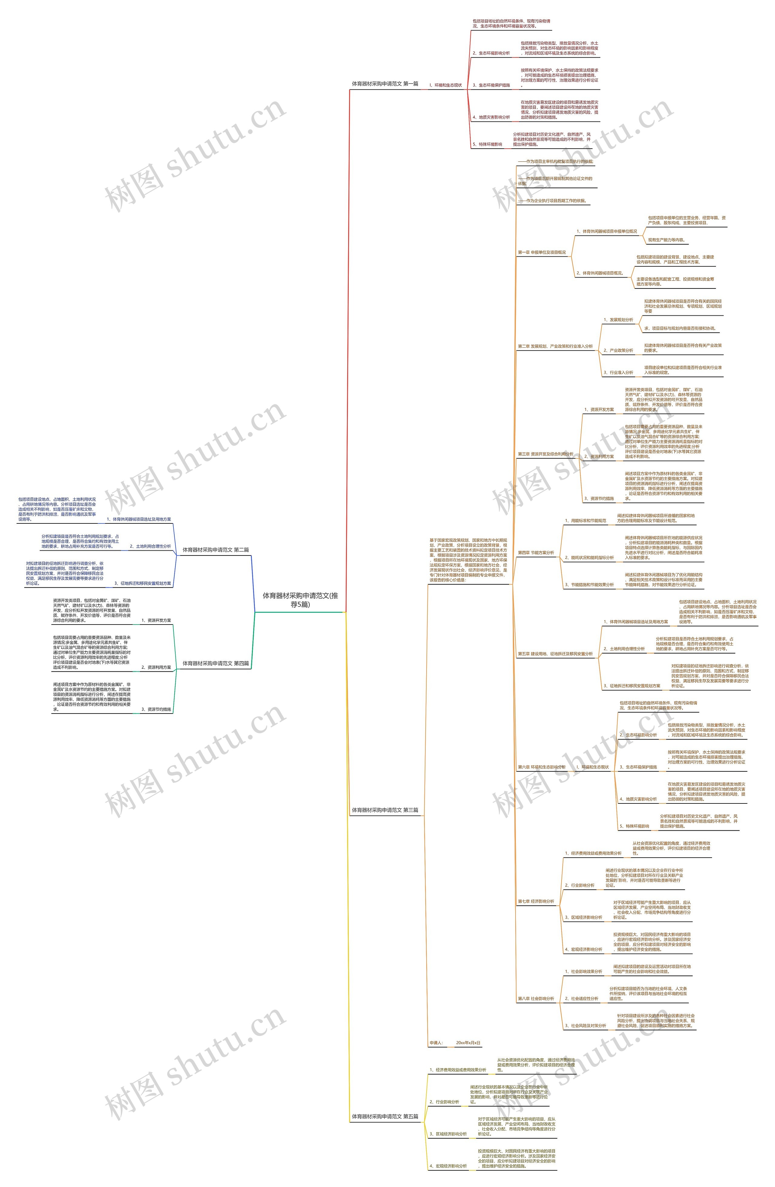 体育器材采购申请范文(推荐5篇)思维导图