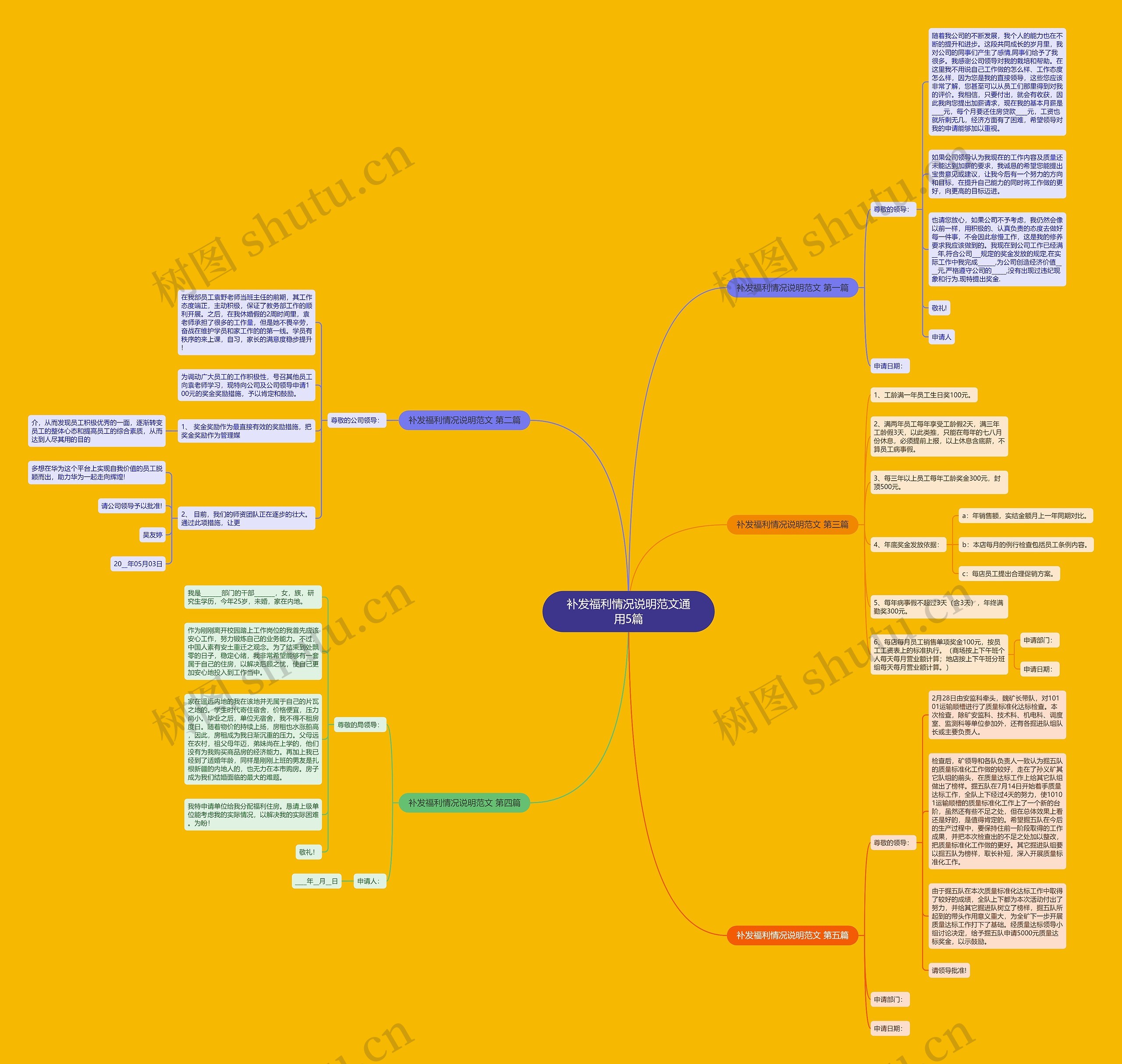 补发福利情况说明范文通用5篇思维导图