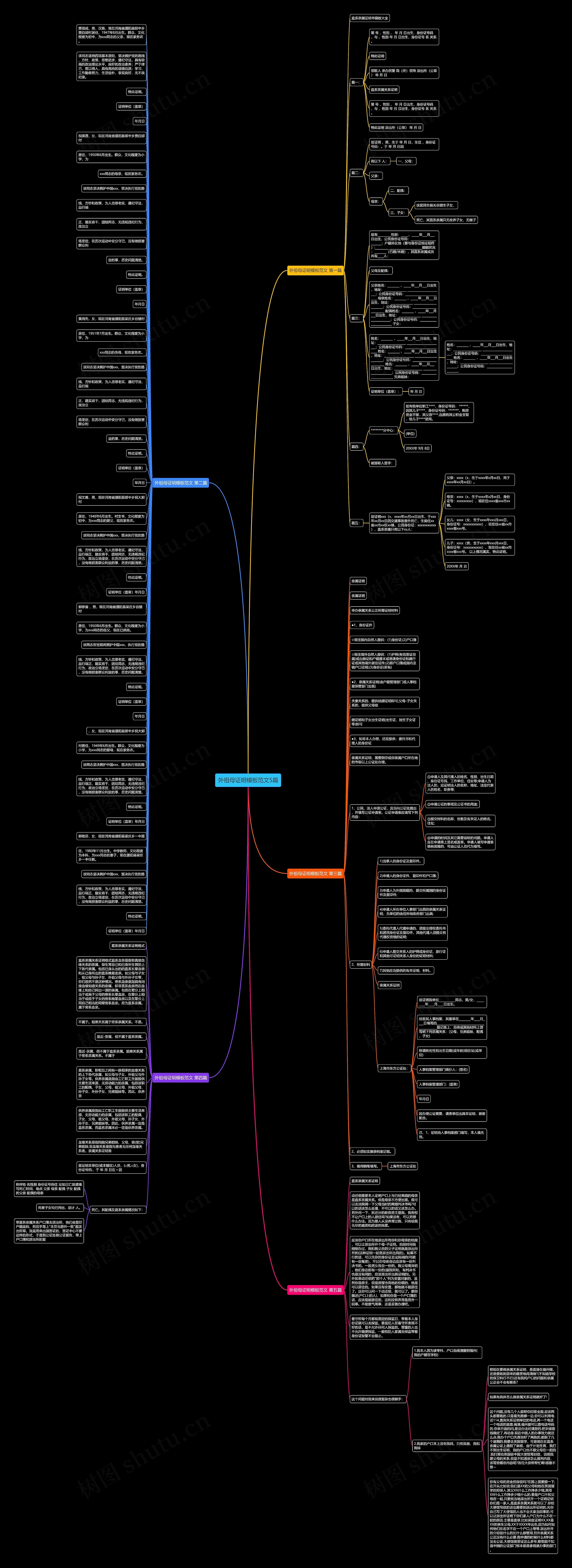 外祖母证明范文5篇思维导图