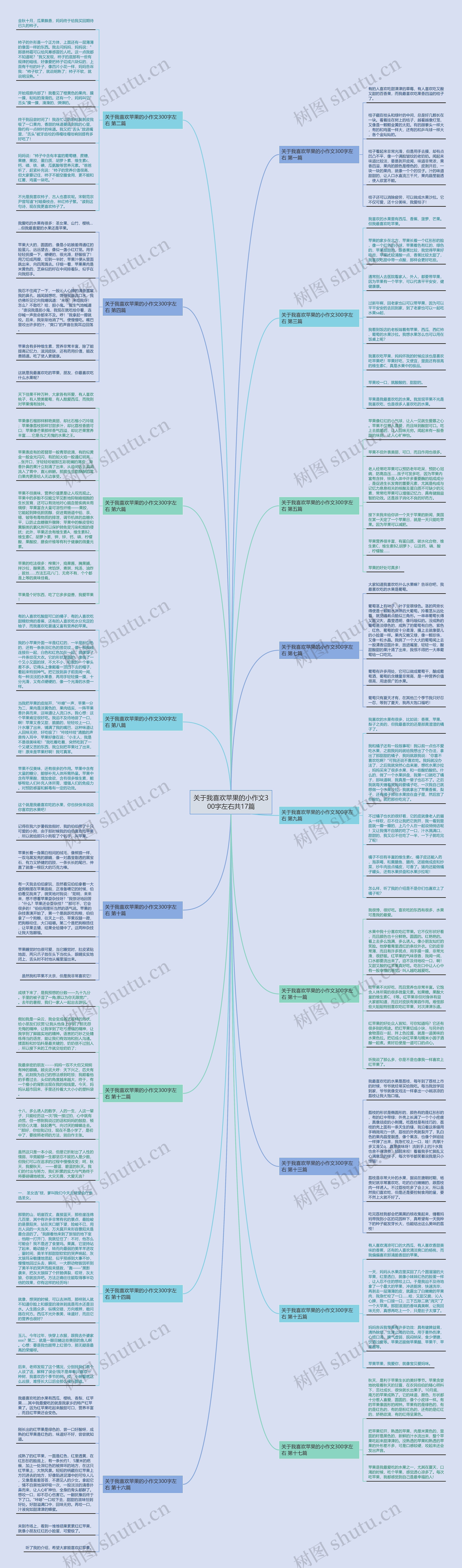 关于我喜欢苹果的小作文300字左右共17篇思维导图