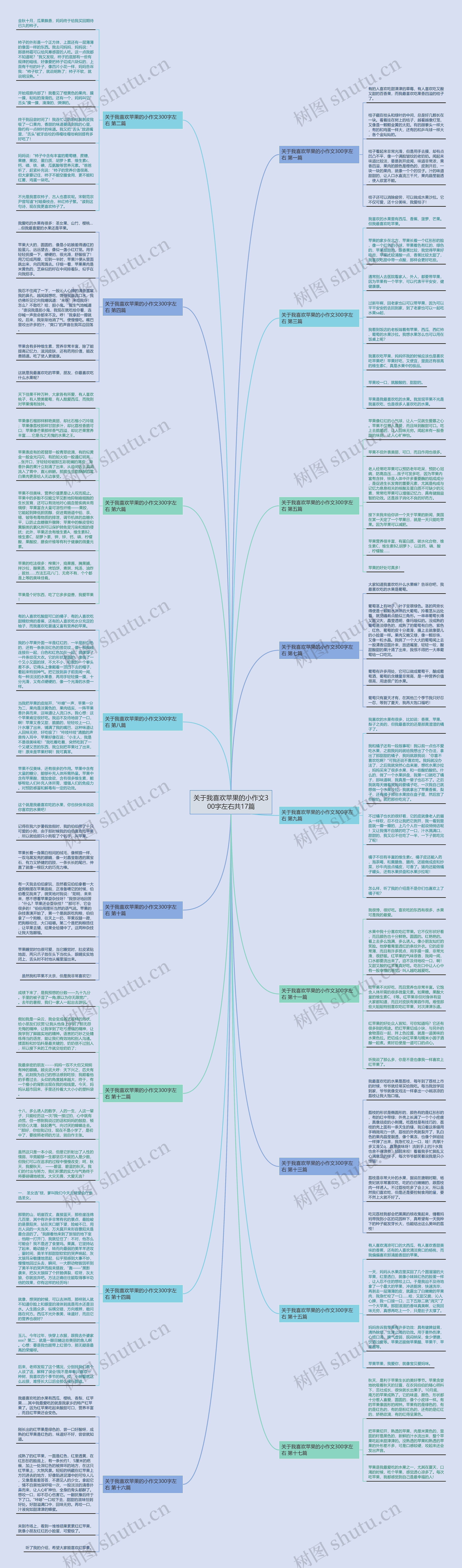 关于我喜欢苹果的小作文300字左右共17篇 关于我喜欢苹果的小作文300字左右共17篇