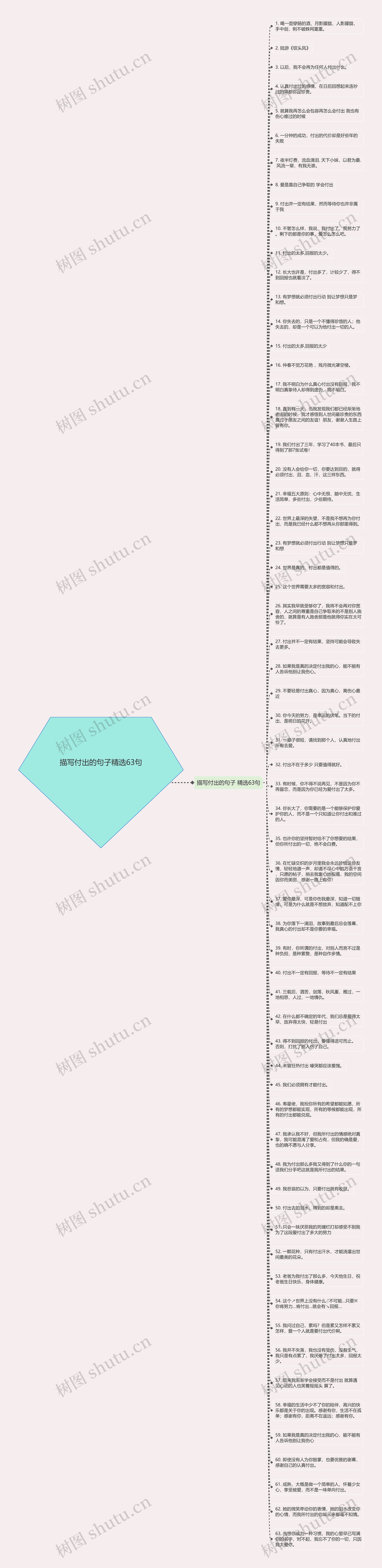 描写付出的句子精选63句思维导图