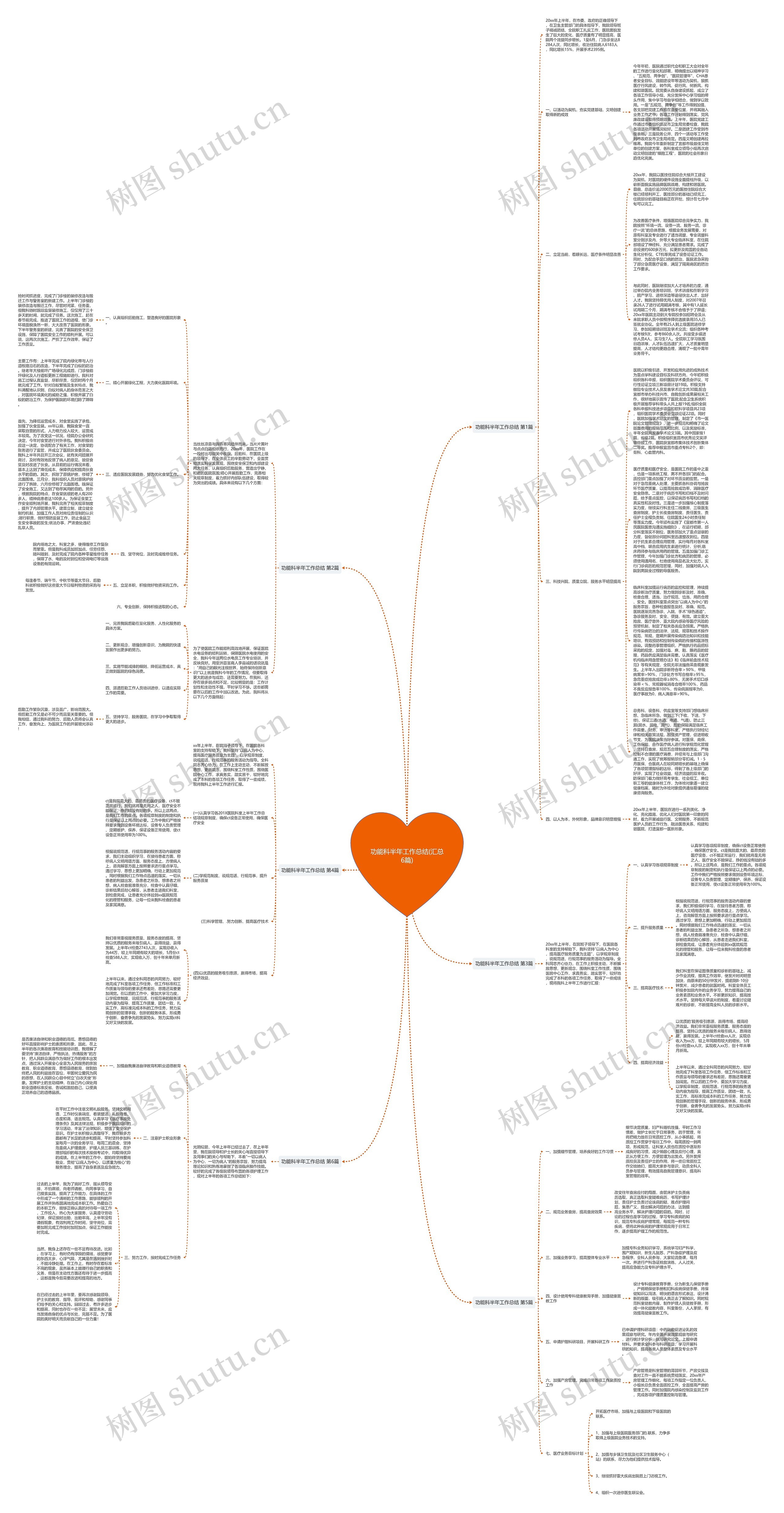 功能科半年工作总结(汇总6篇)思维导图高清图 功能科半年工作总结(汇总6篇)思维导图
