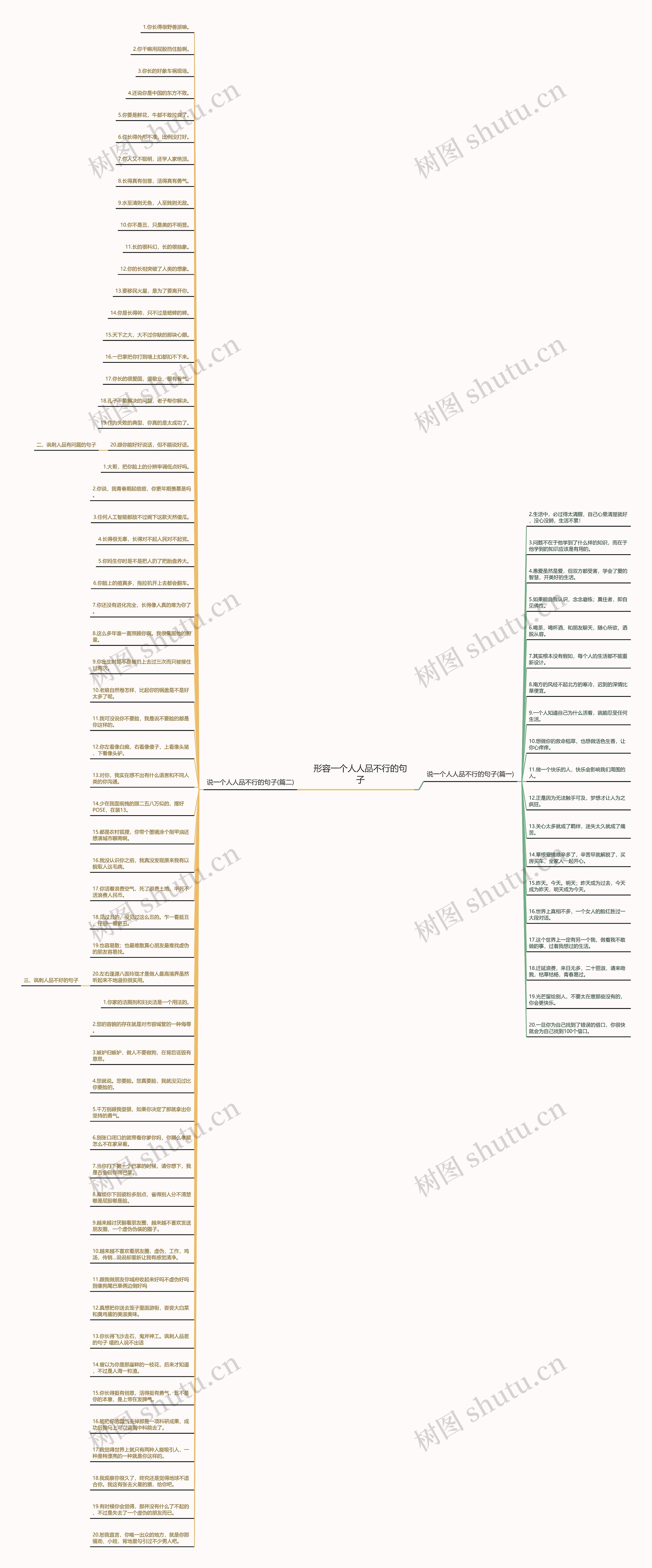 形容一个人人品不行的句子思维导图