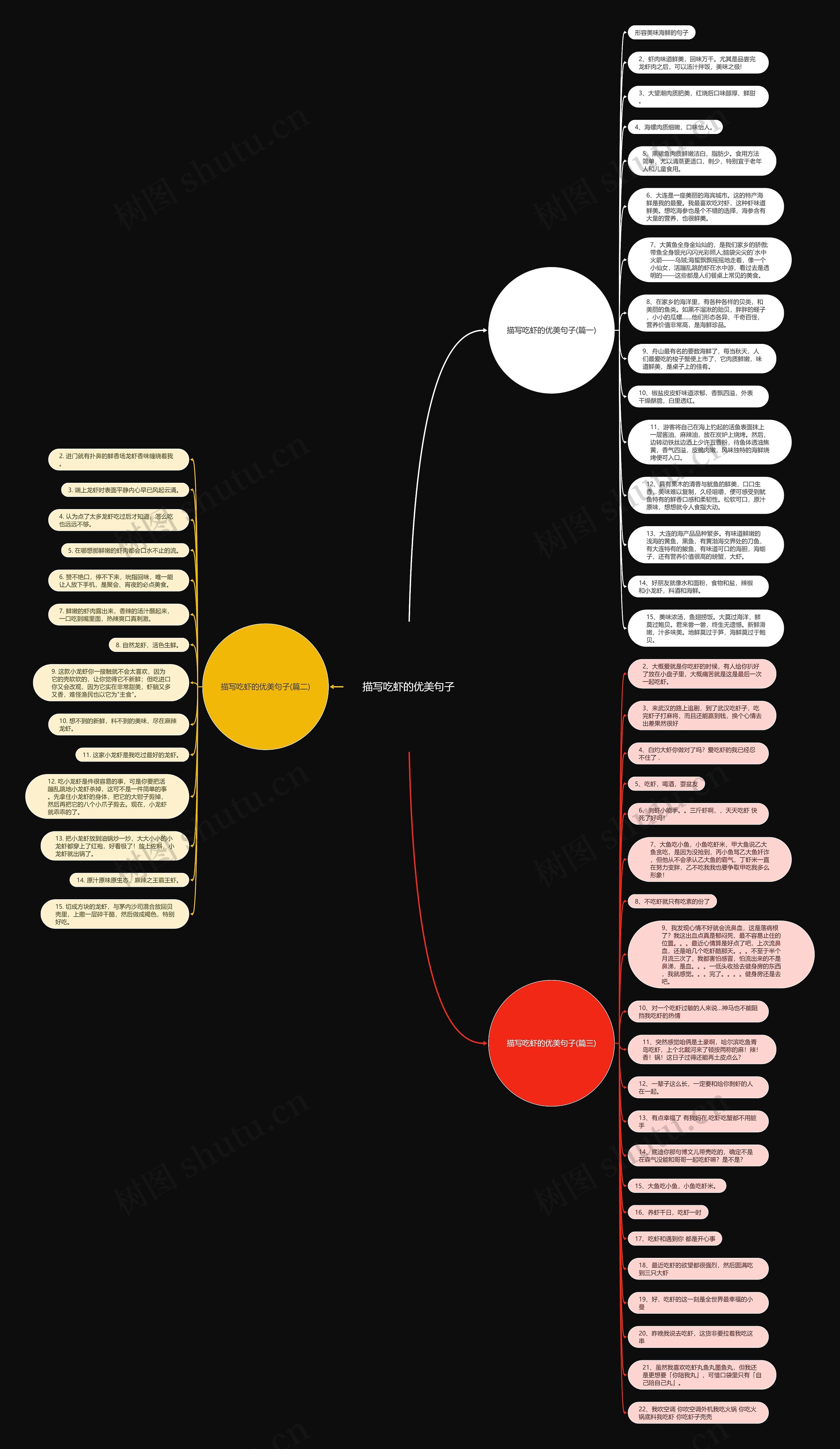 描写吃虾的优美句子思维导图