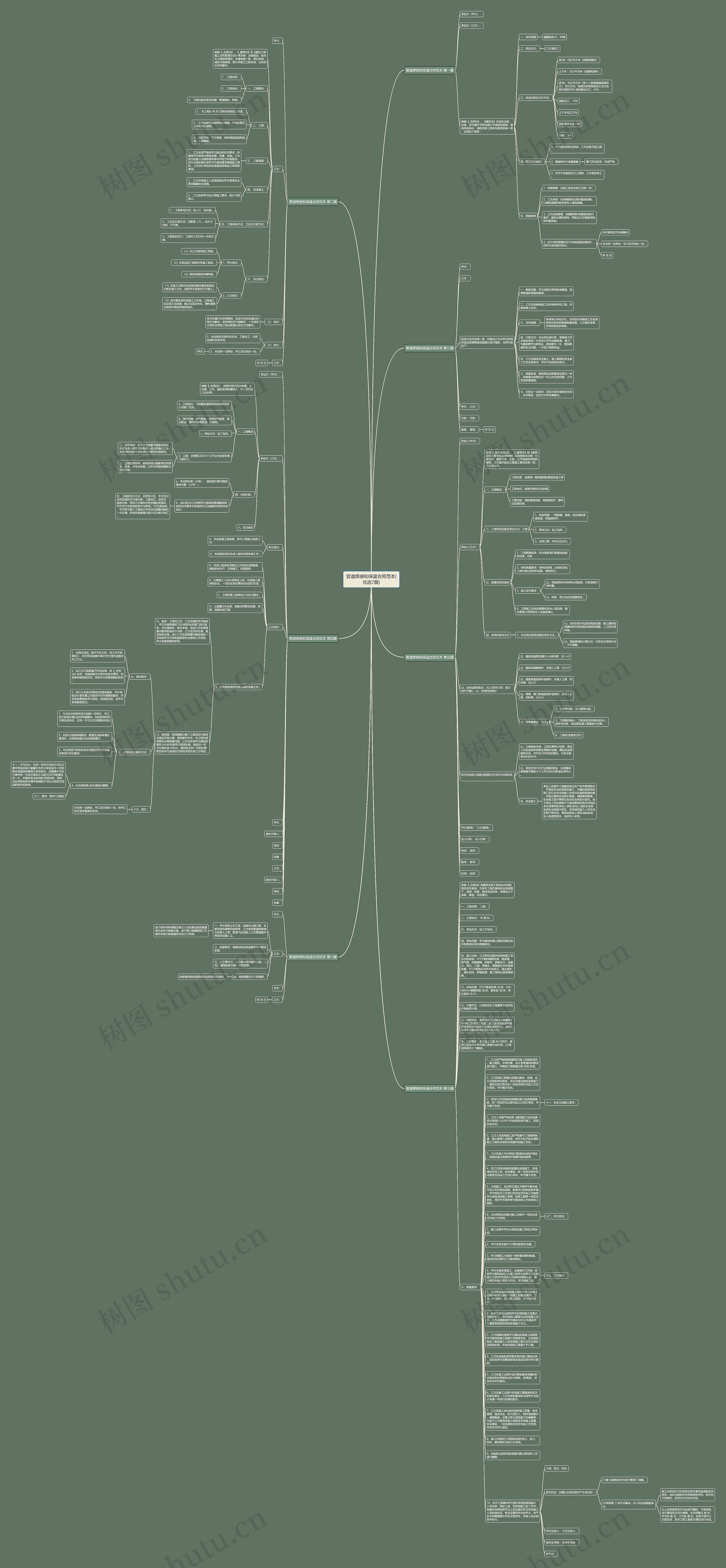 管道焊接和保温合同范本(优选7篇)思维导图