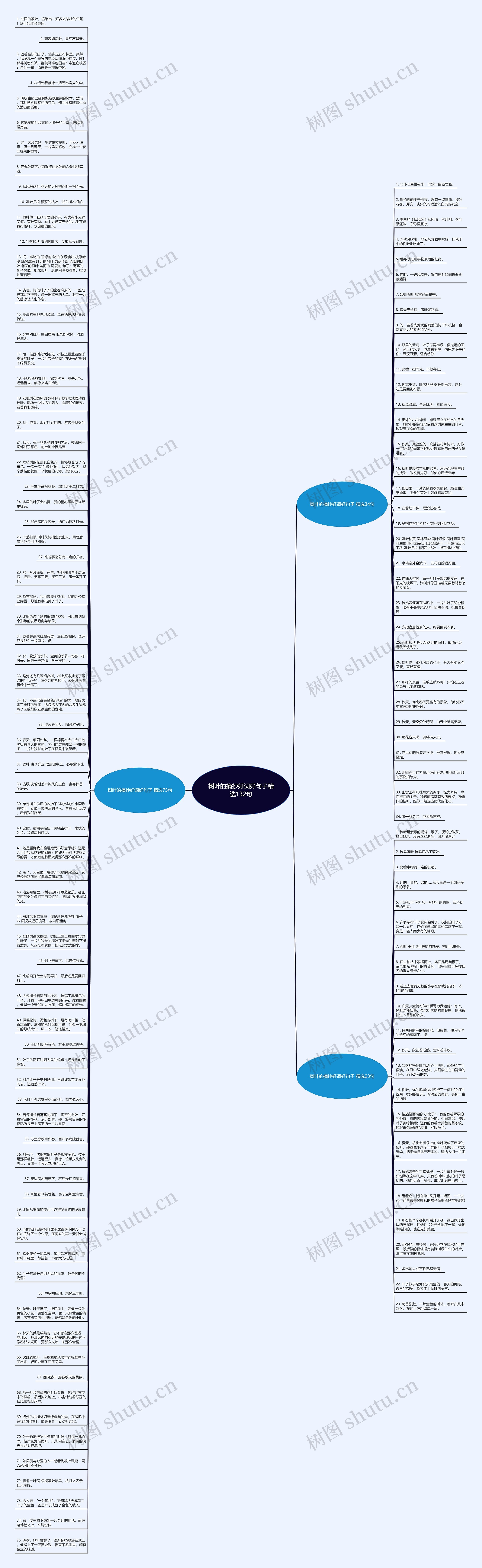 树叶的摘抄好词好句子精选132句思维导图高清图 树叶的摘抄好词好句子精选132句思维导图