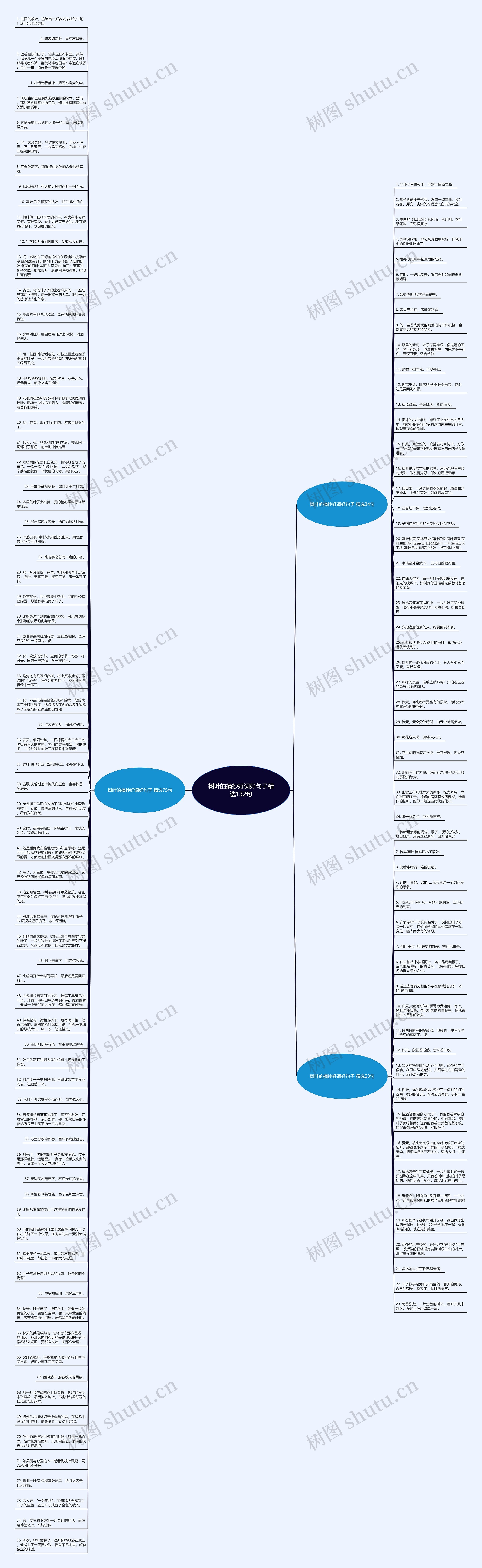 树叶的摘抄好词好句子精选132句思维导图