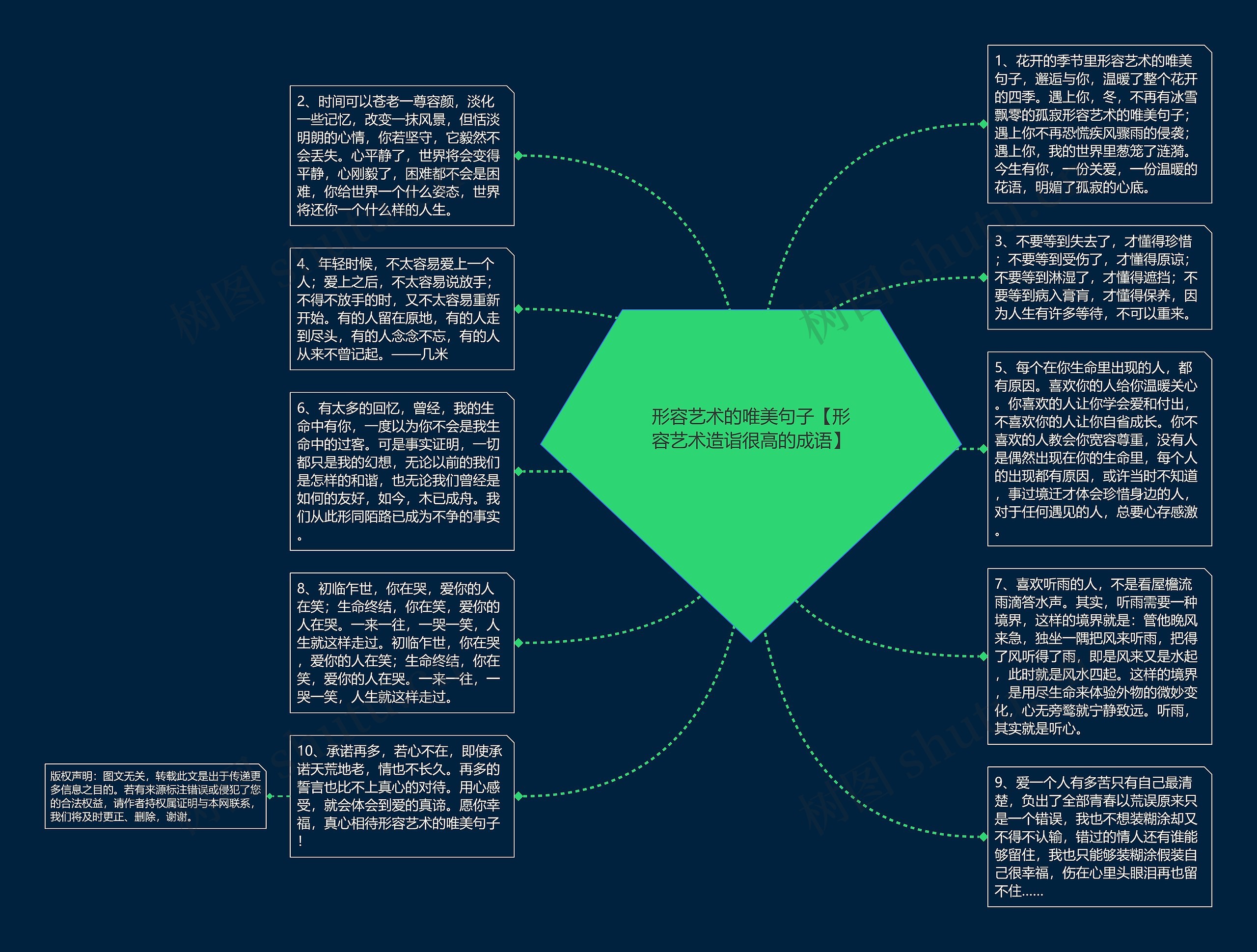 形容艺术的唯美句子【形容艺术造诣很高的成语】思维导图