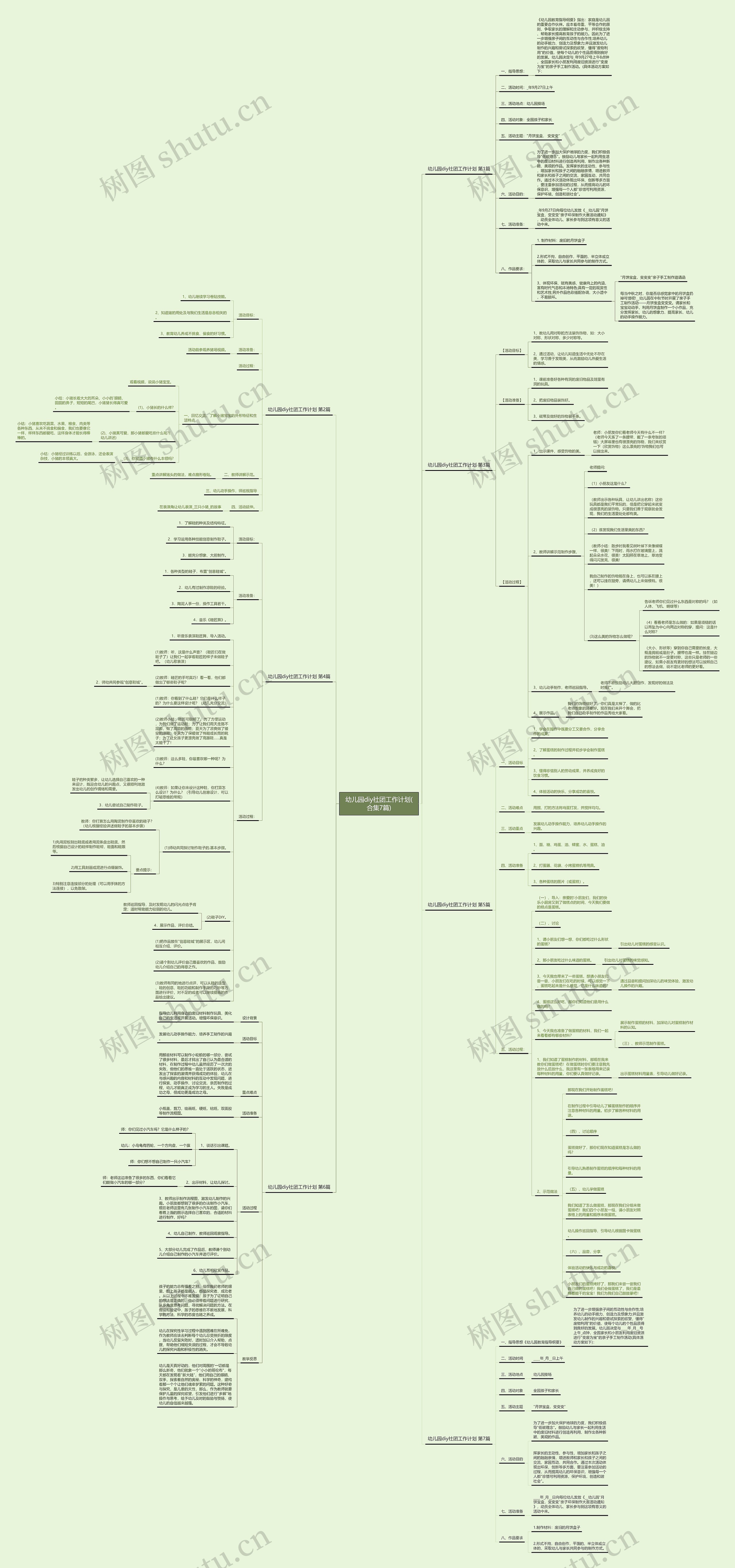 幼儿园diy社团工作计划(合集7篇)思维导图