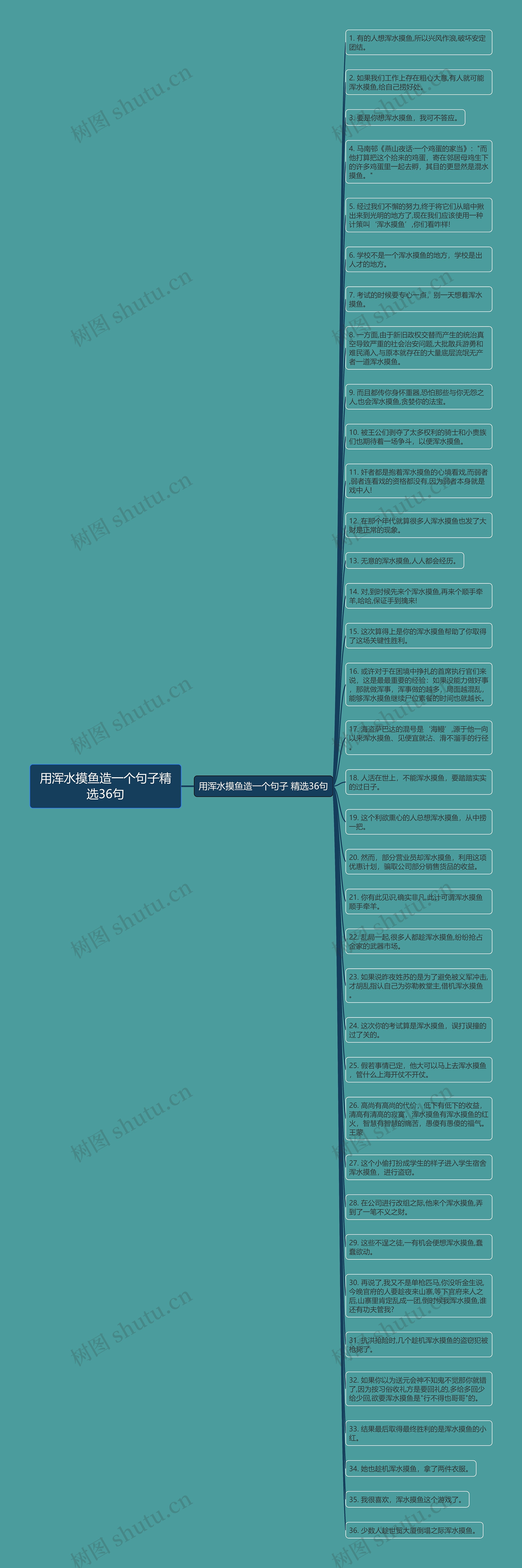 用浑水摸鱼造一个句子精选36句思维导图