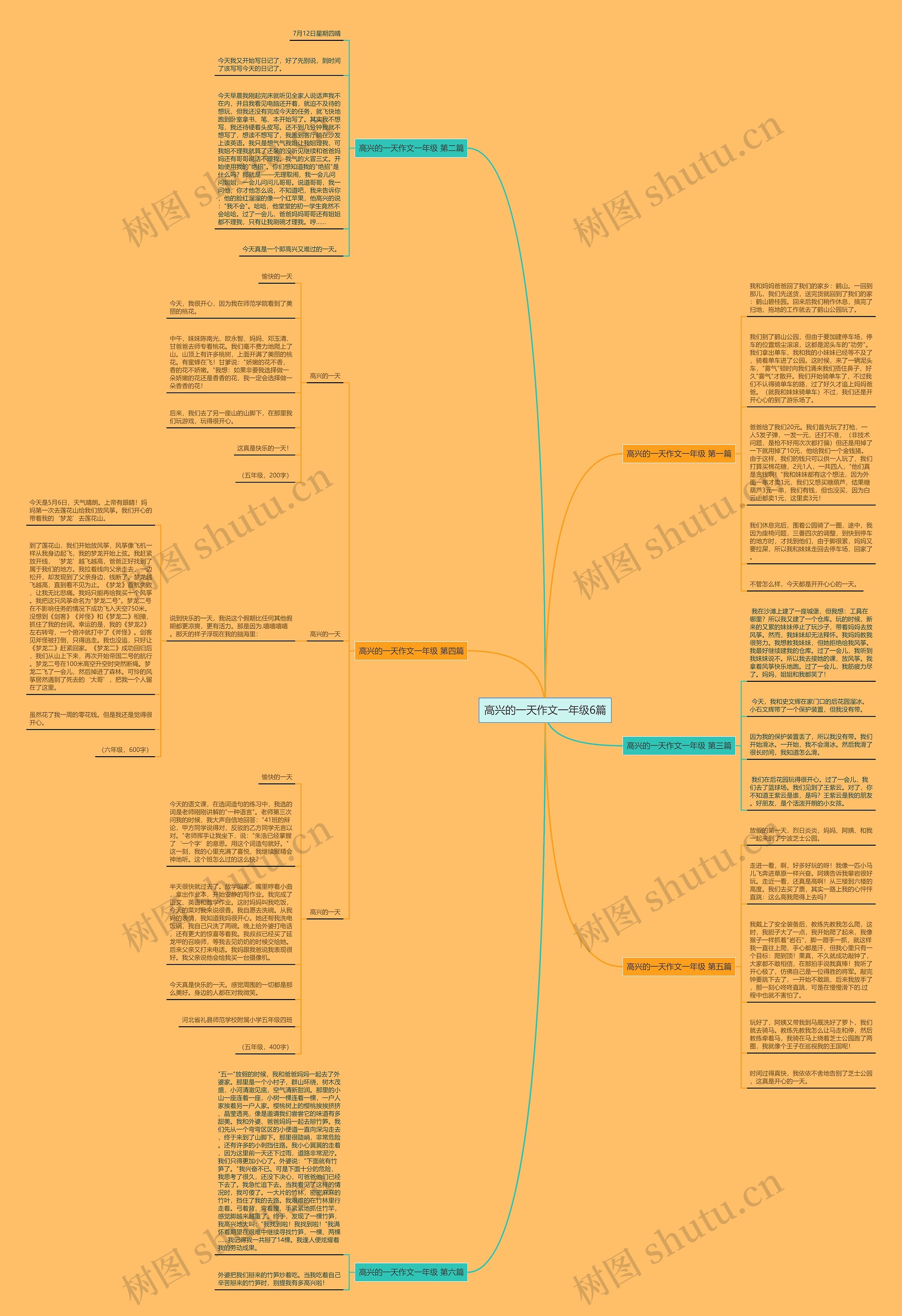 高兴的一天作文一年级6篇思维导图
