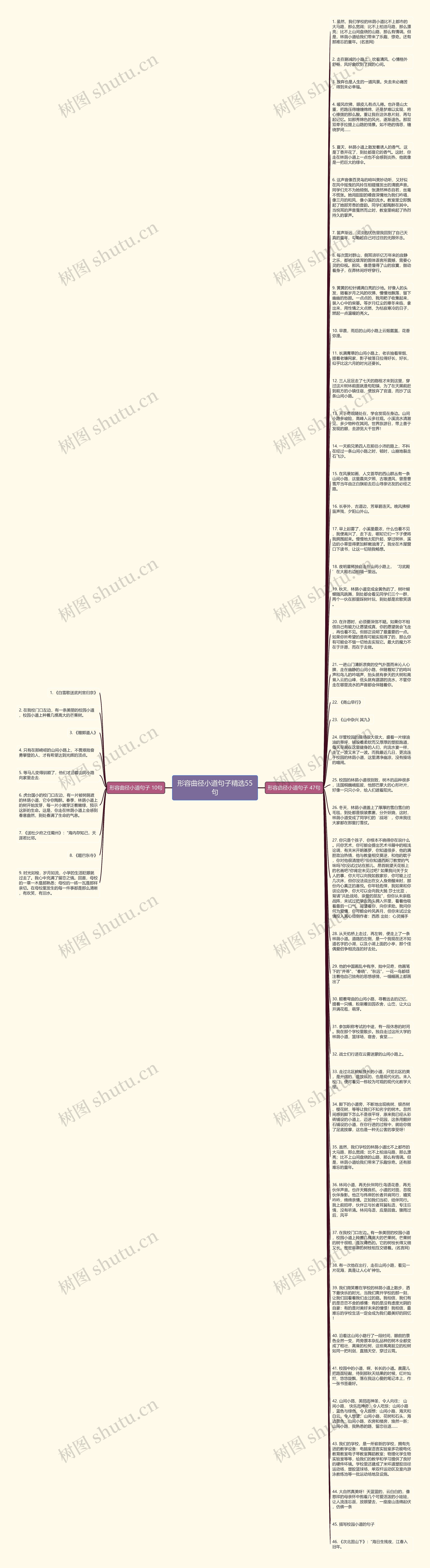 形容曲径小道句子精选55句思维导图