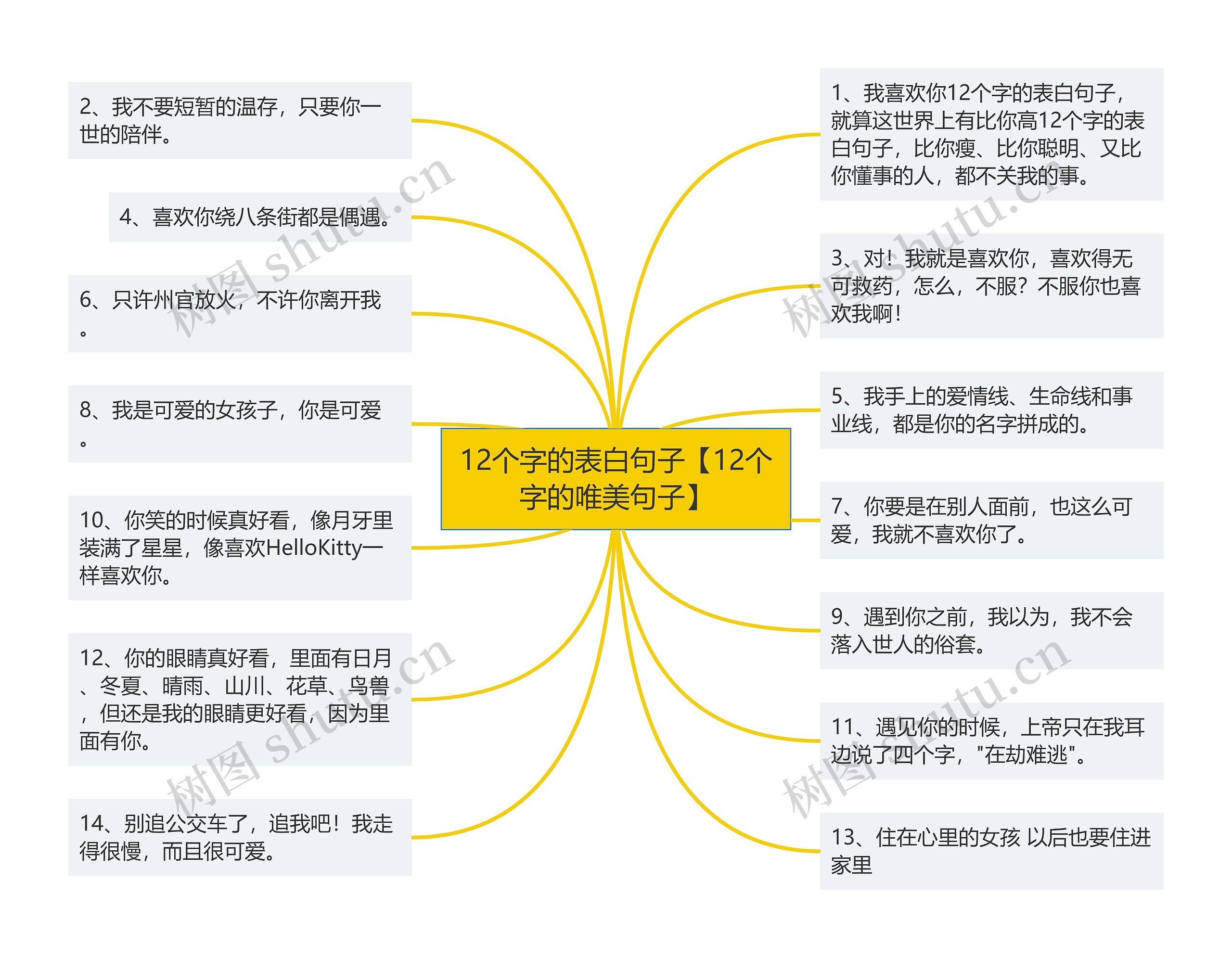 12个字的表白句子【12个字的唯美句子】