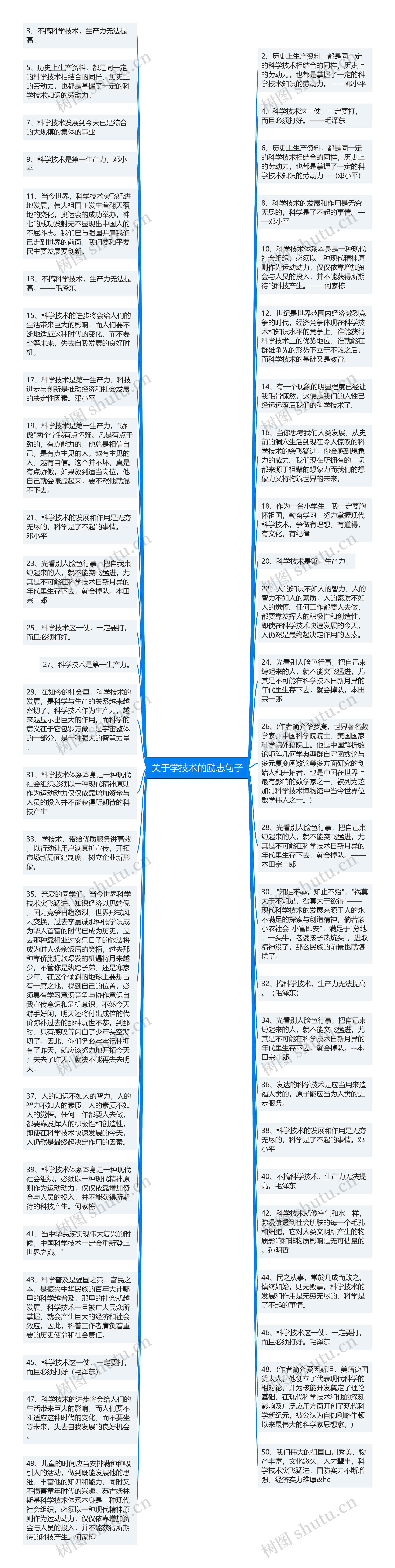 关于学技术的励志句子