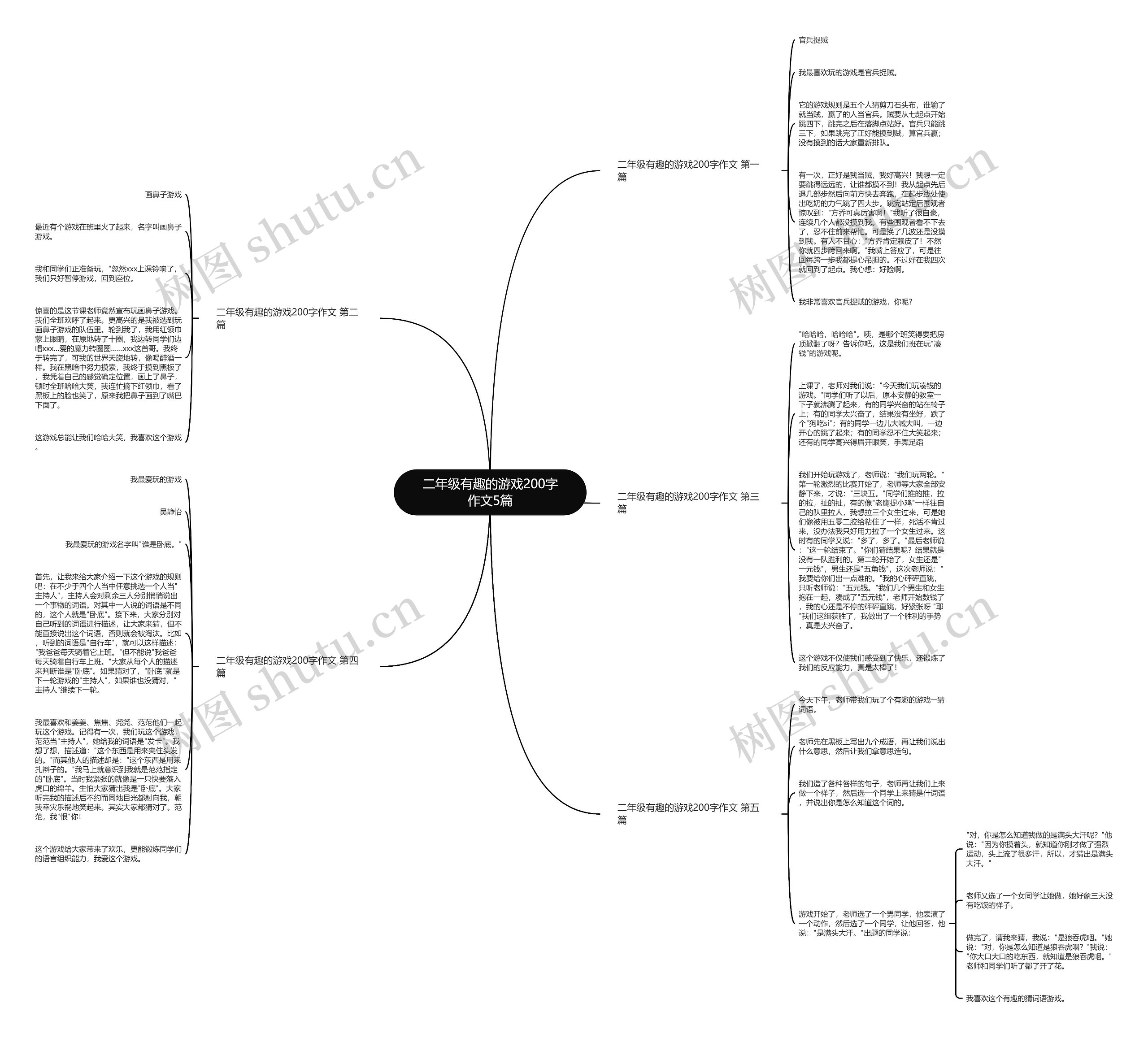 二年级有趣的游戏200字作文5篇思维导图