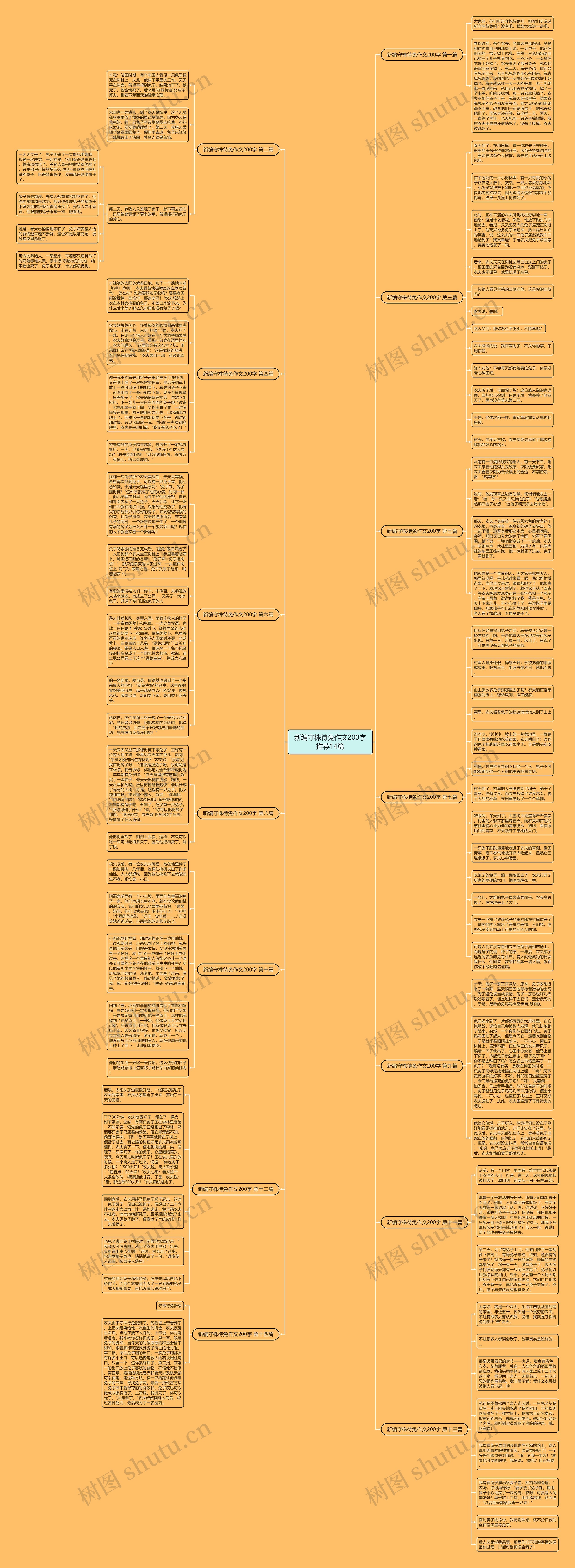 新编守株待兔作文200字推荐14篇思维导图
