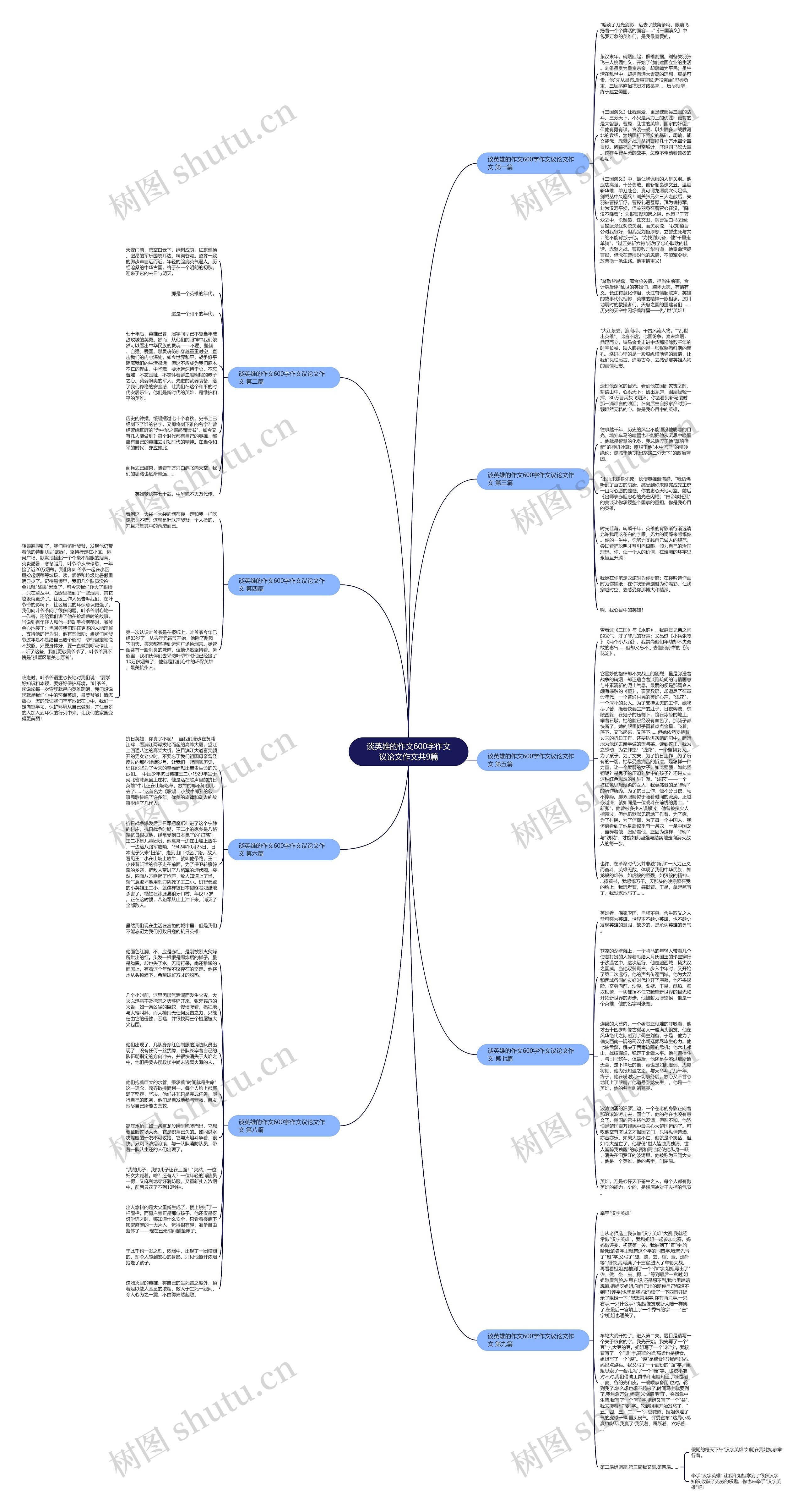 谈英雄的作文600字作文议论文作文共9篇思维导图