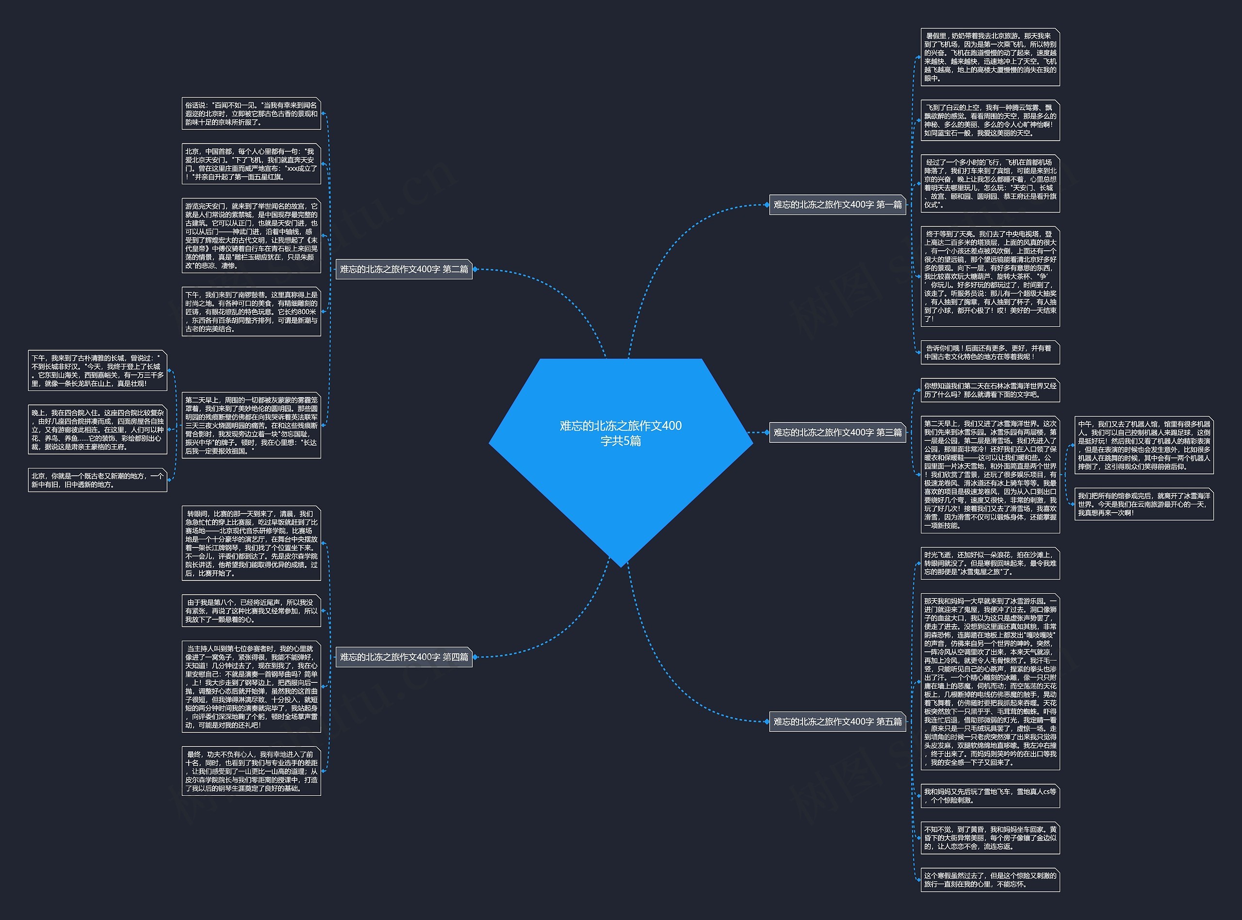 难忘的北冻之旅作文400字共5篇 难忘的北冻之旅作文400字共5篇
