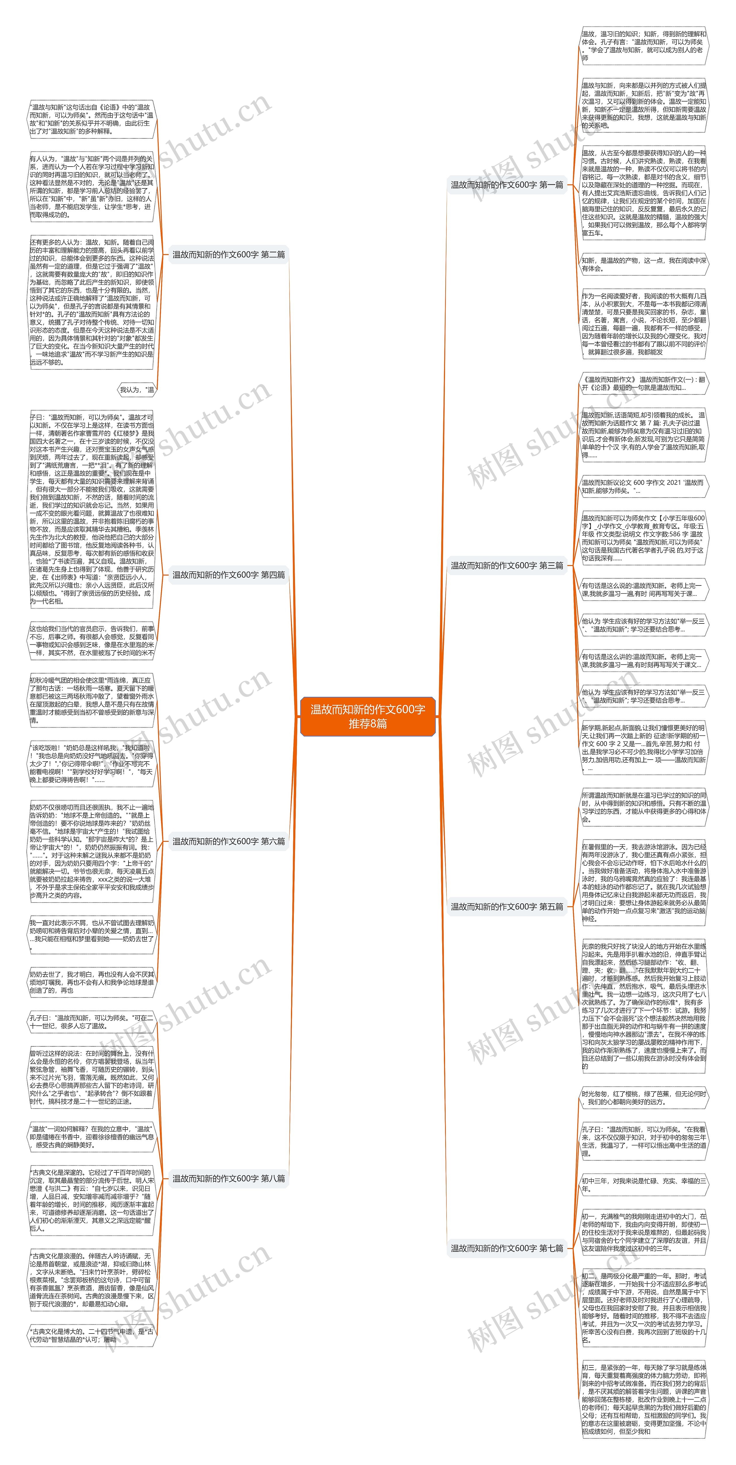 温故而知新的作文600字推荐8篇思维导图