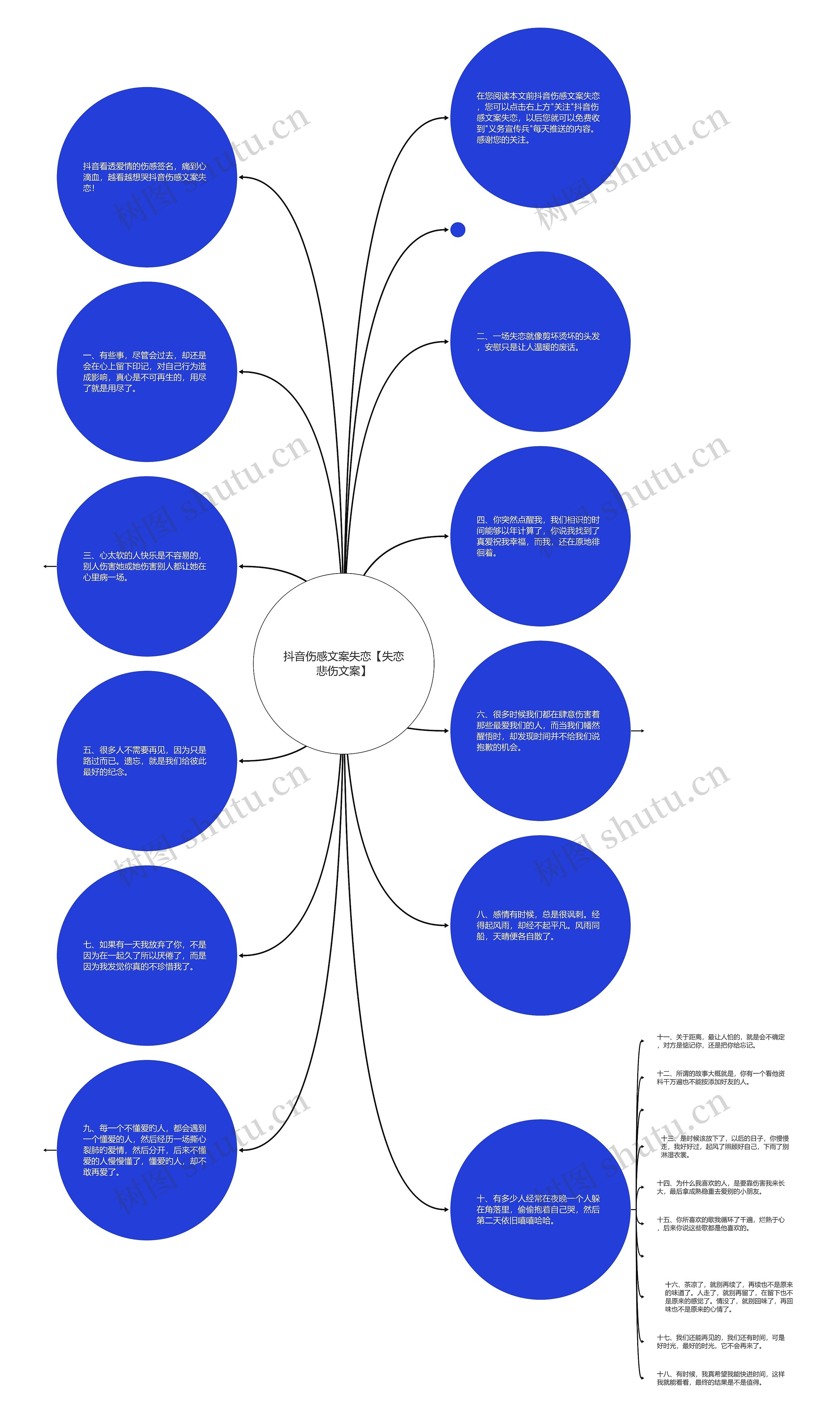 抖音伤感文案失恋【失恋悲伤文案】思维导图