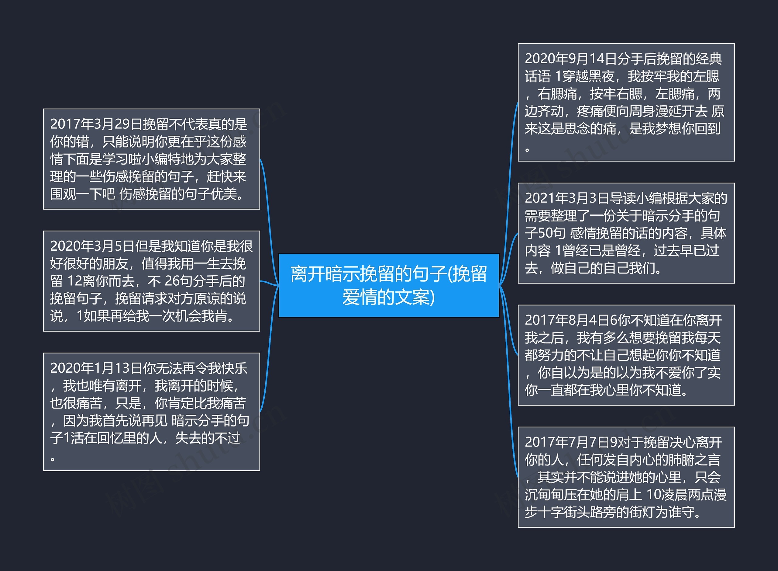 离开暗示挽留的句子(挽留爱情的文案)思维导图