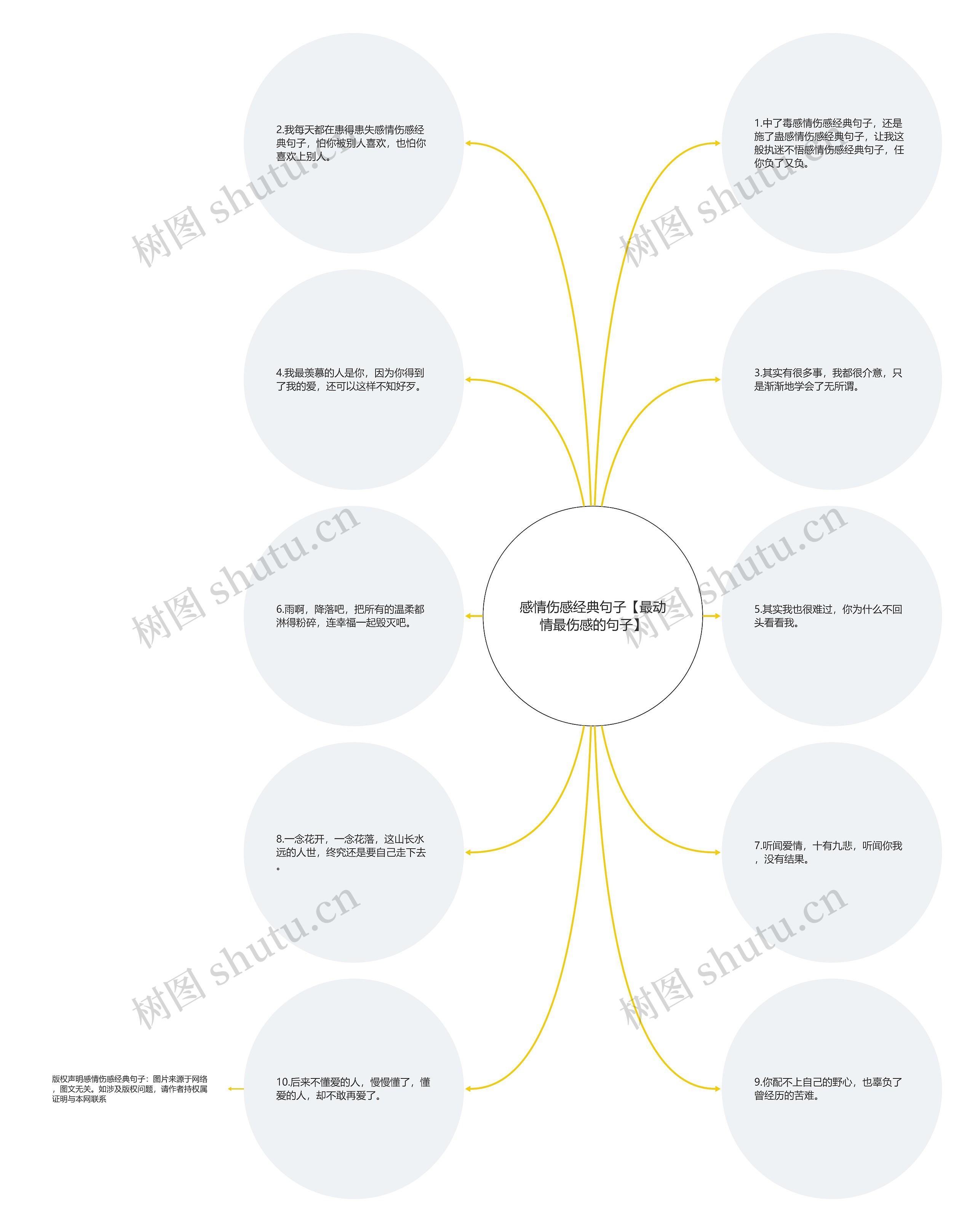 感情伤感经典句子【最动情最伤感的句子】思维导图