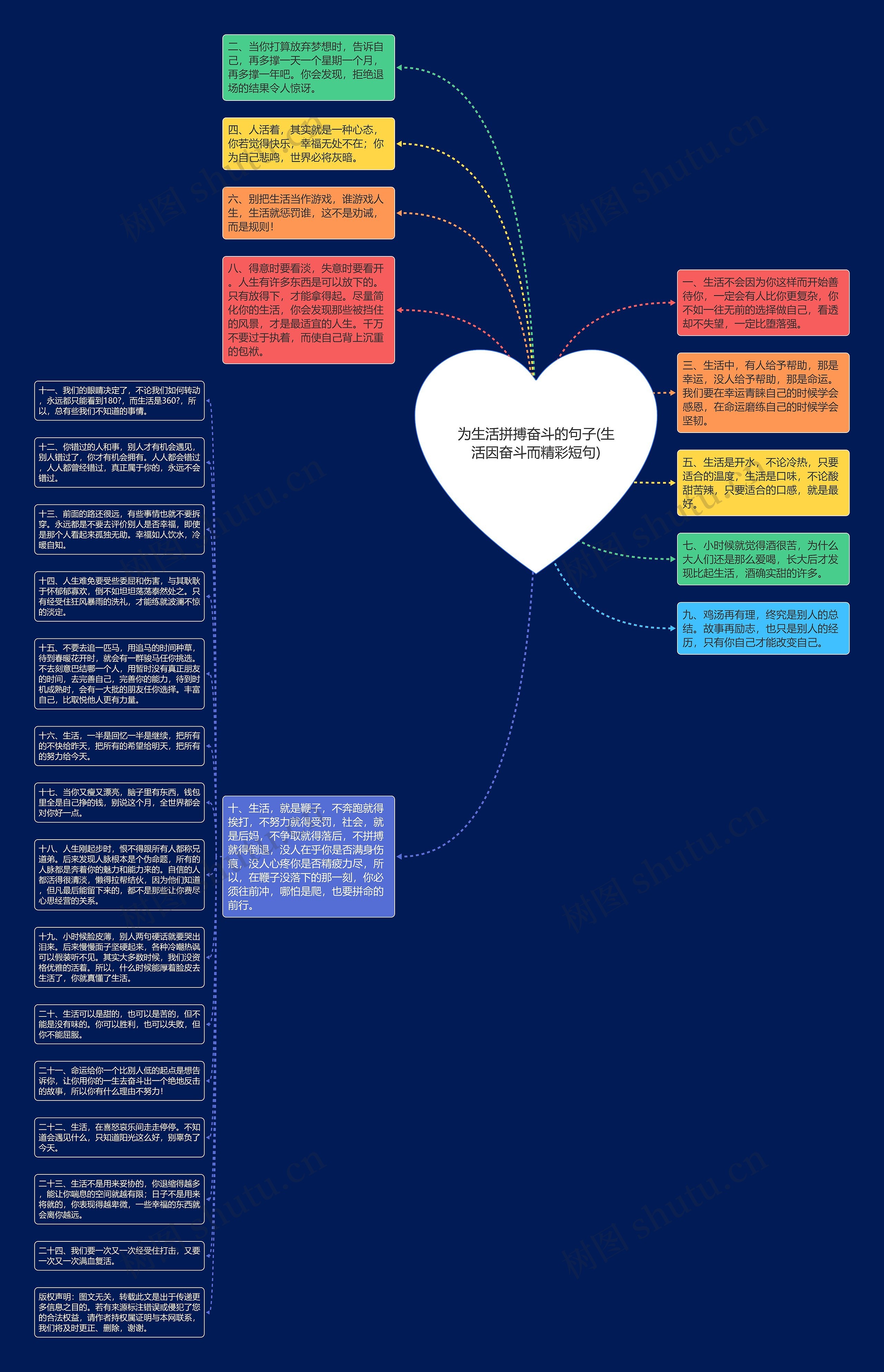 为生活拼搏奋斗的句子(生活因奋斗而精彩短句)思维导图