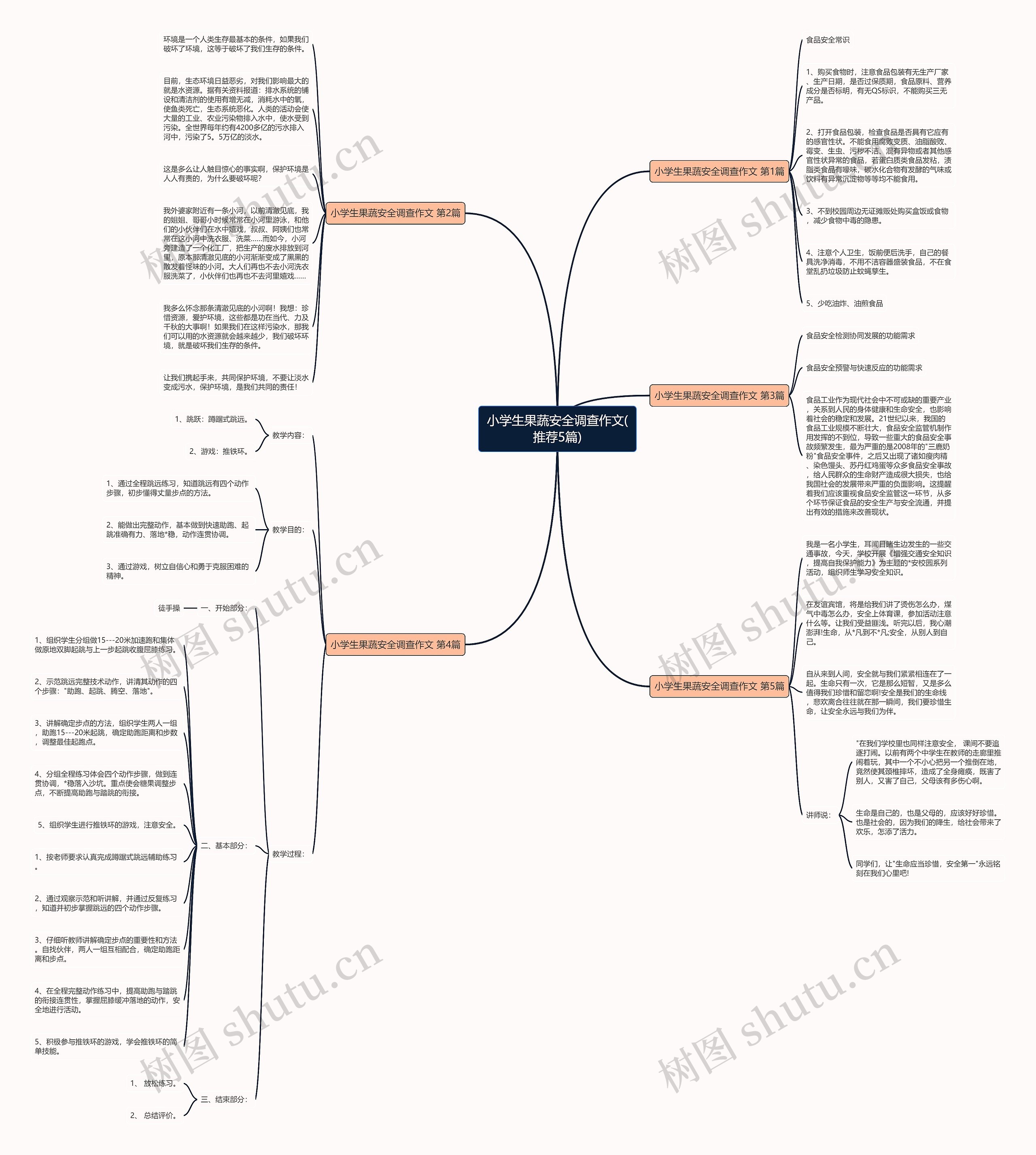 小学生果蔬安全调查作文(推荐5篇) 小学生果蔬安全调查作文(推荐5篇)