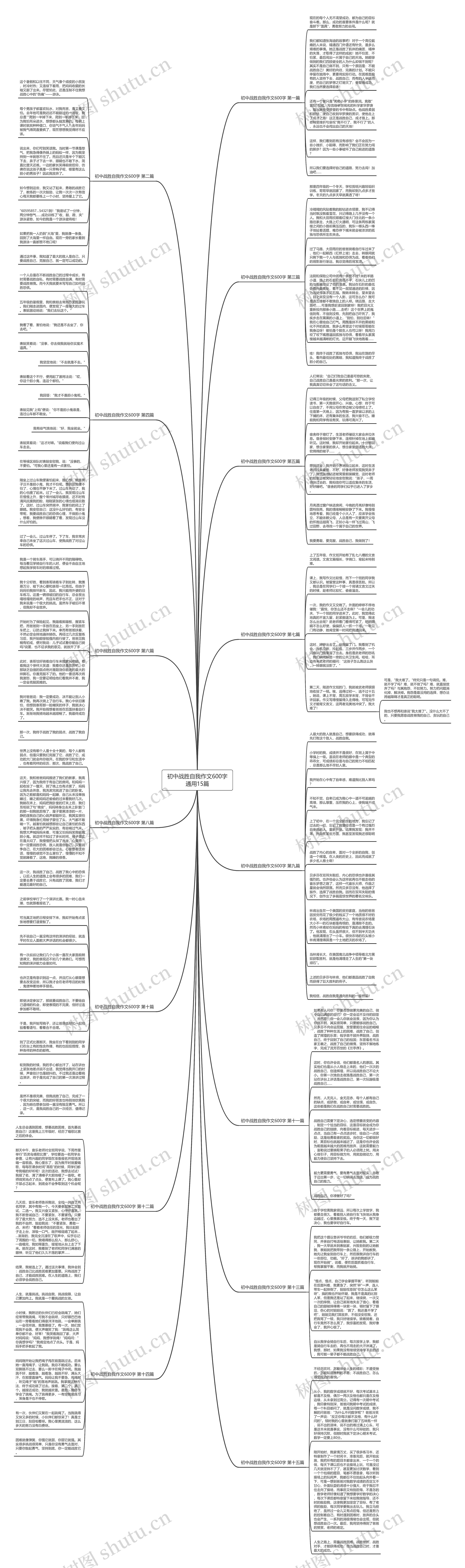 初中战胜自我作文600字通用15篇思维导图