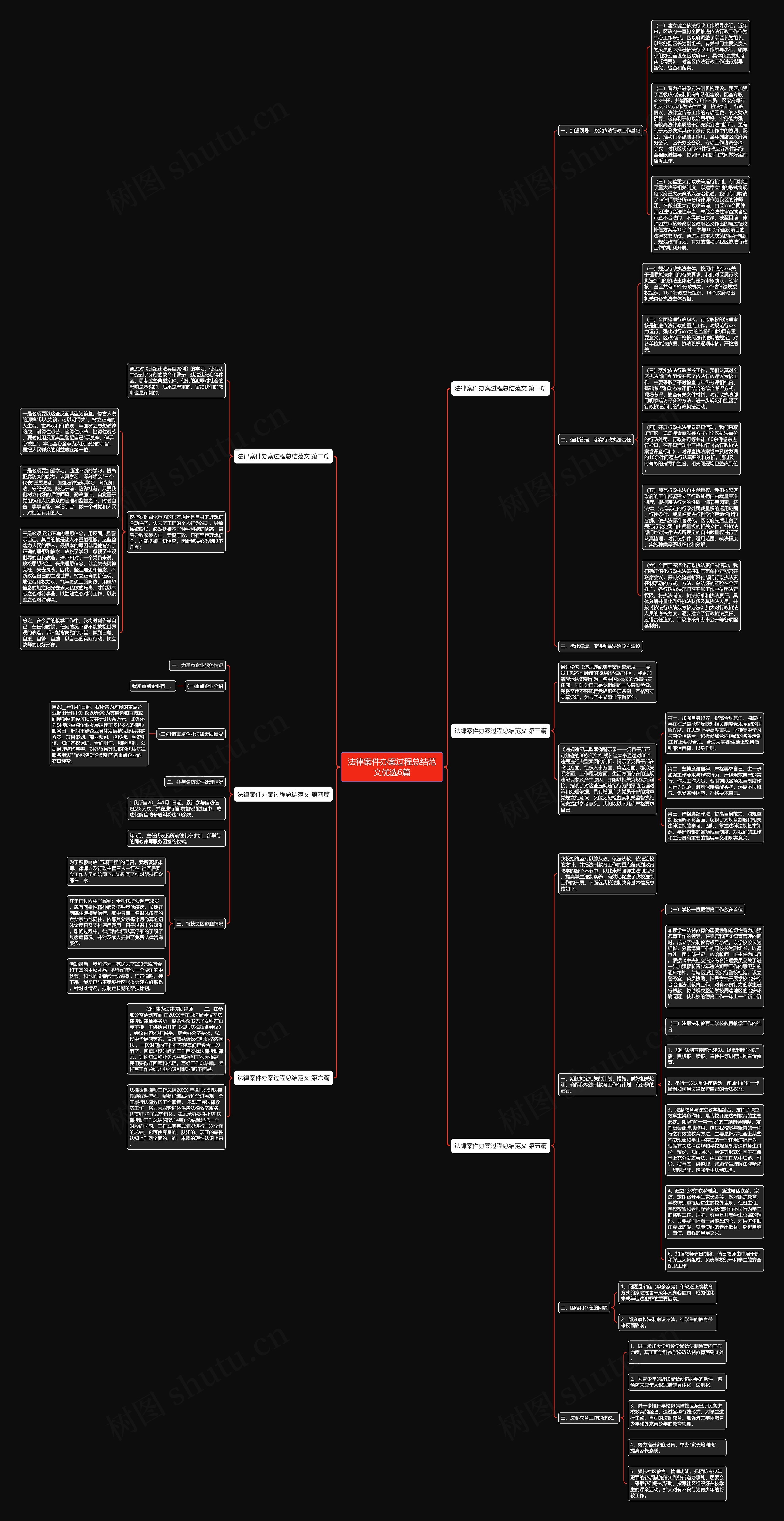 法律案件办案过程总结范文优选6篇思维导图