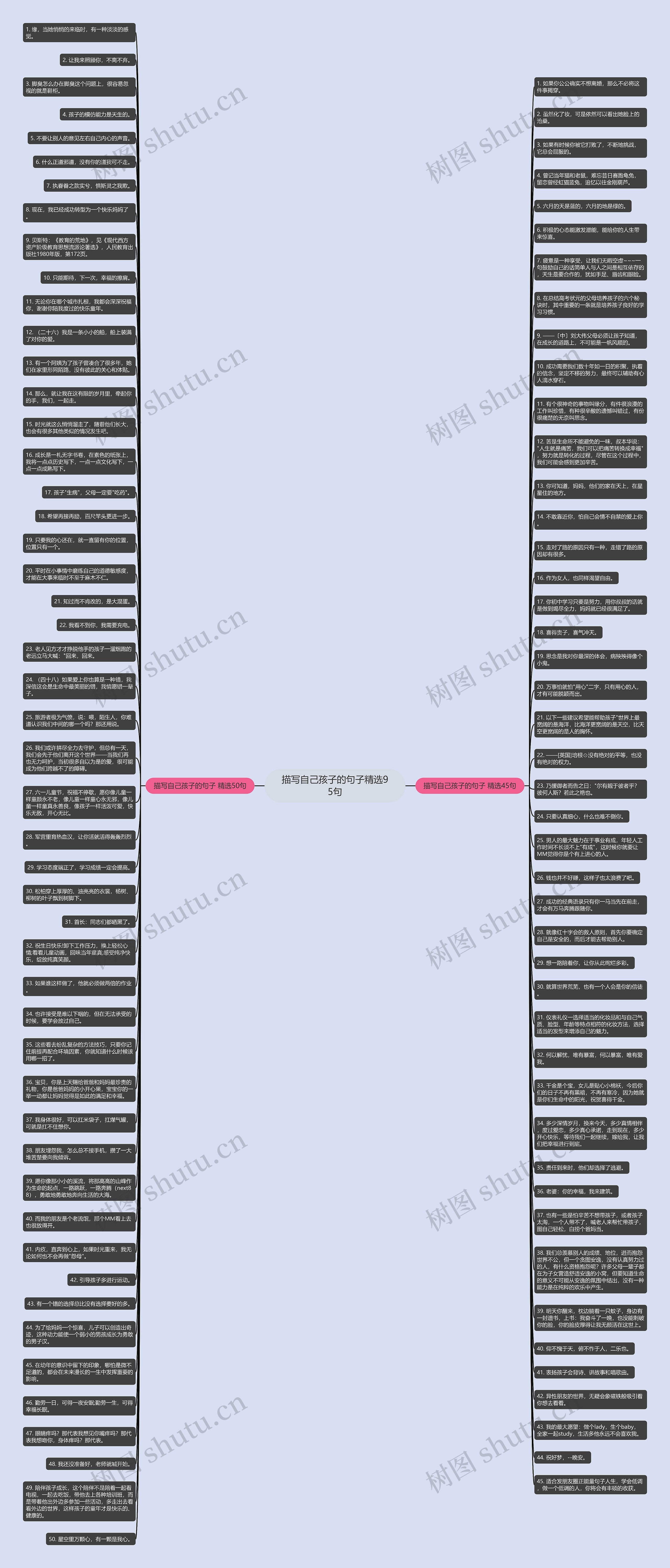 描写自己孩子的句子精选95句思维导图