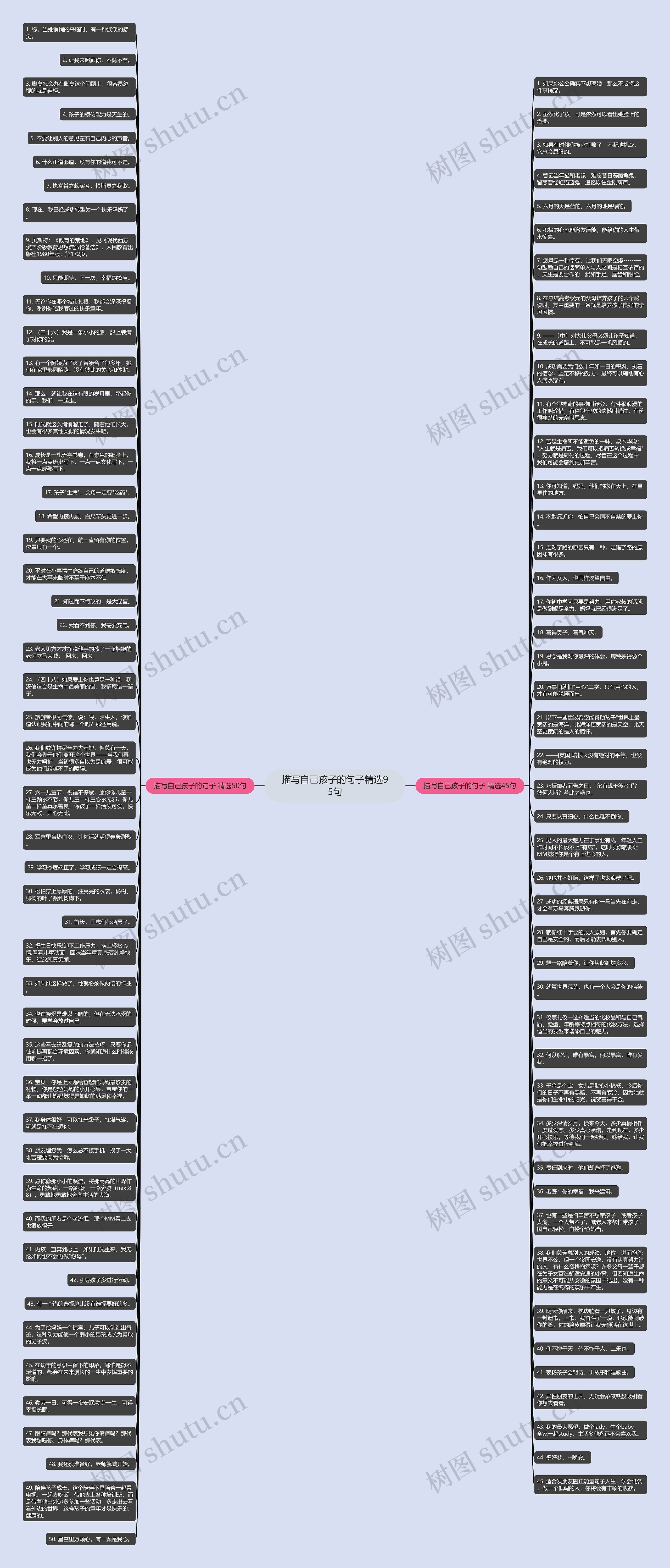 描写自己孩子的句子精选95句思维导图高清图 描写自己孩子的句子精选95句思维导图