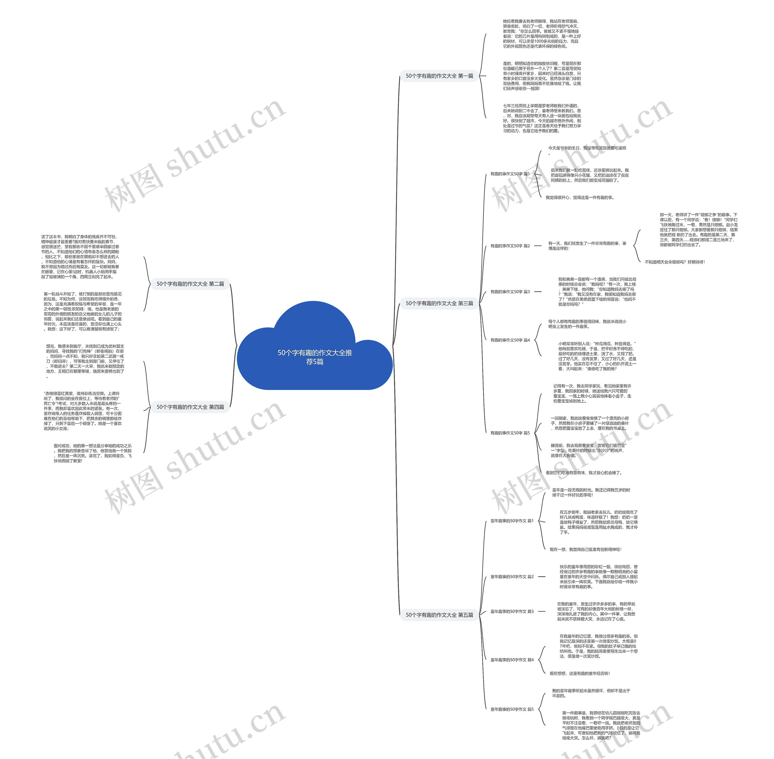 50个字有趣的作文大全推荐5篇思维导图