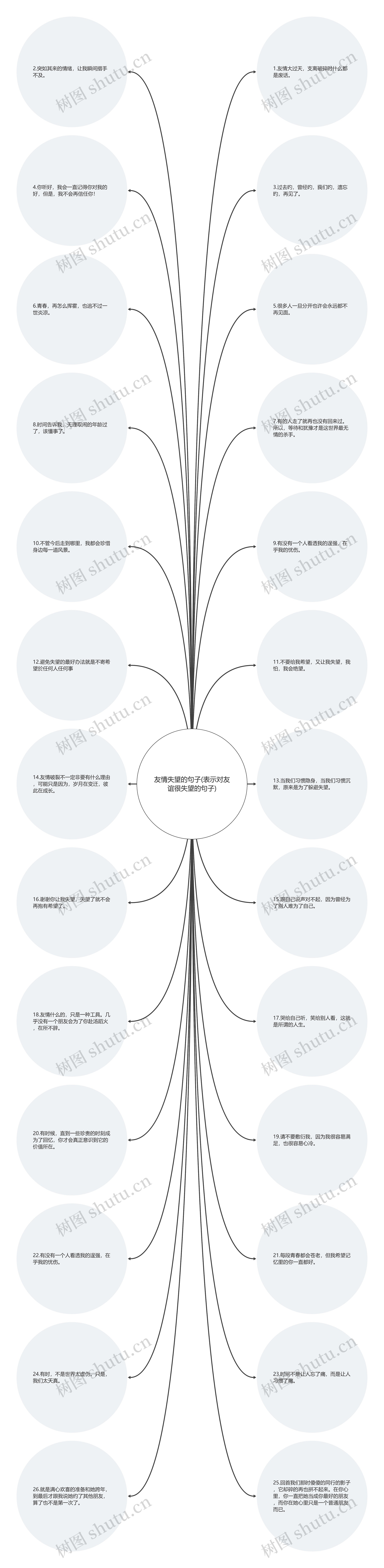 友情失望的句子(表示对友谊很失望的句子)思维导图