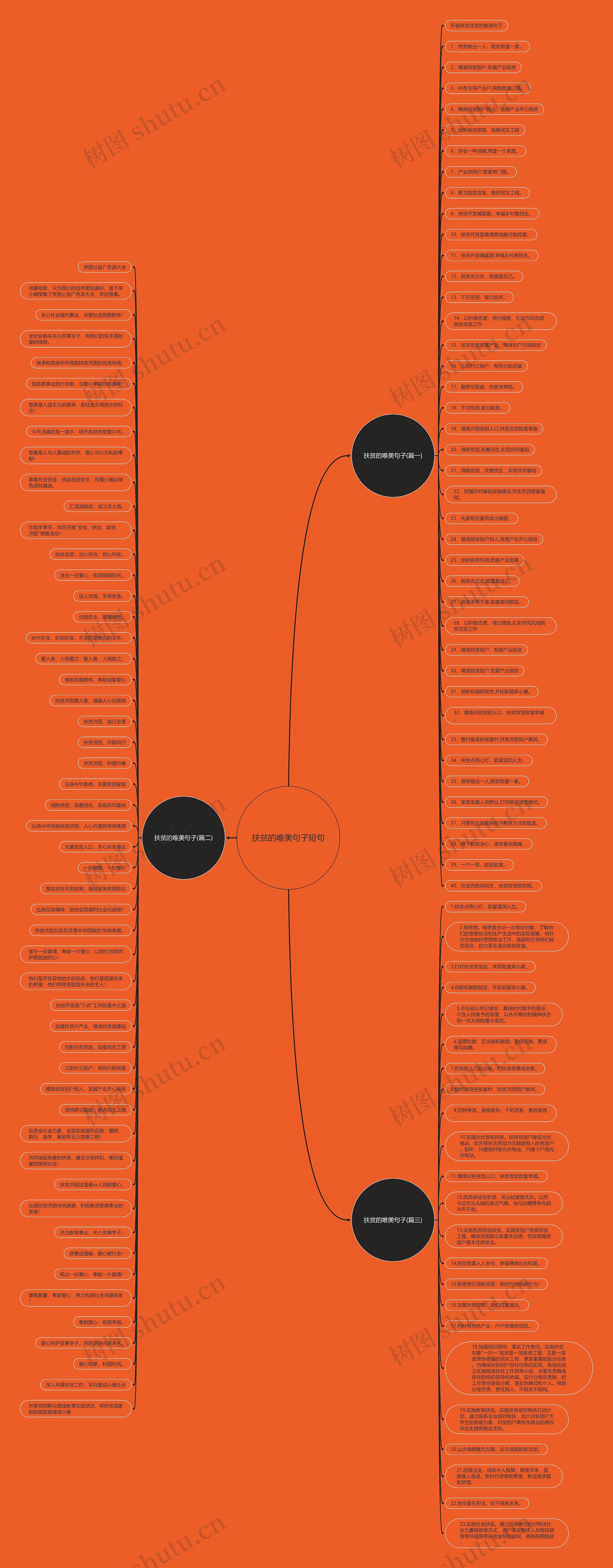 扶贫的唯美句子短句思维导图
