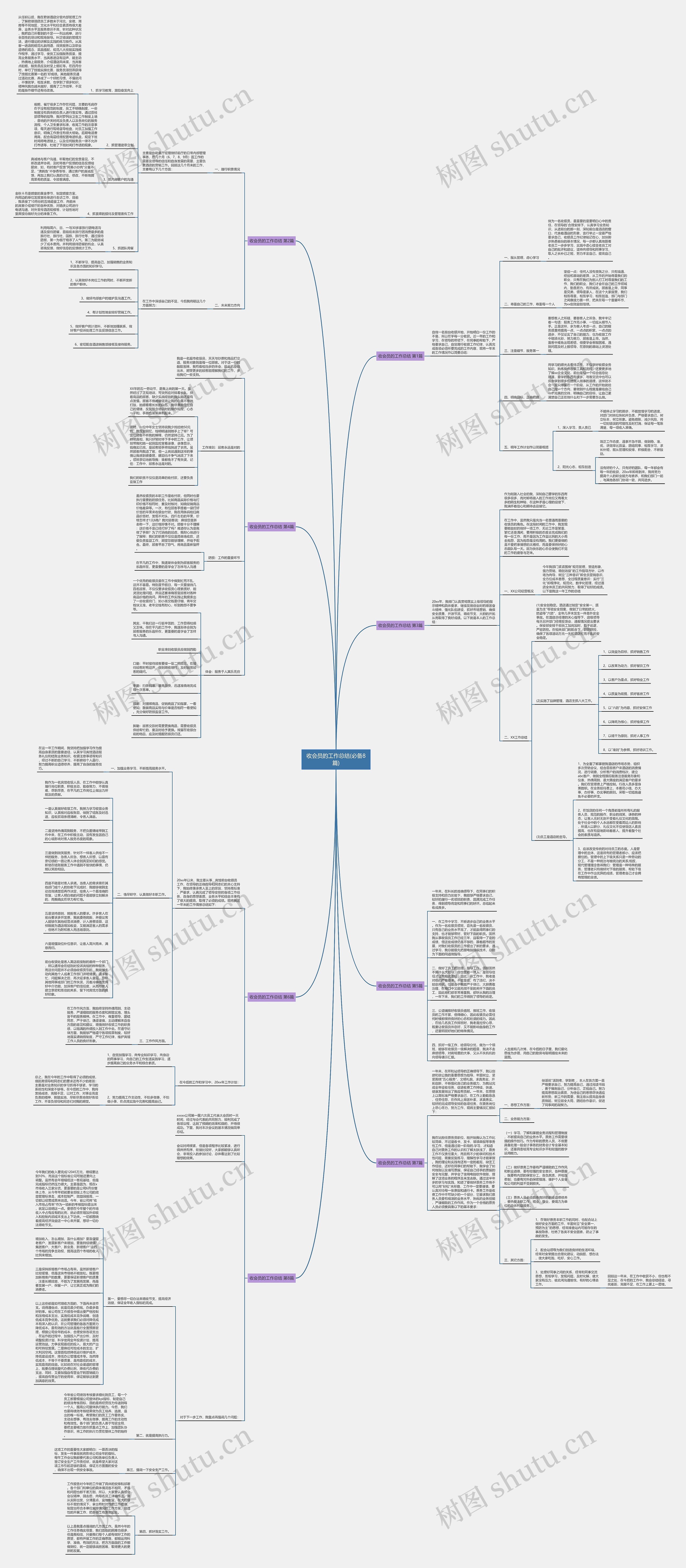 收会员的工作总结(必备8篇)思维导图