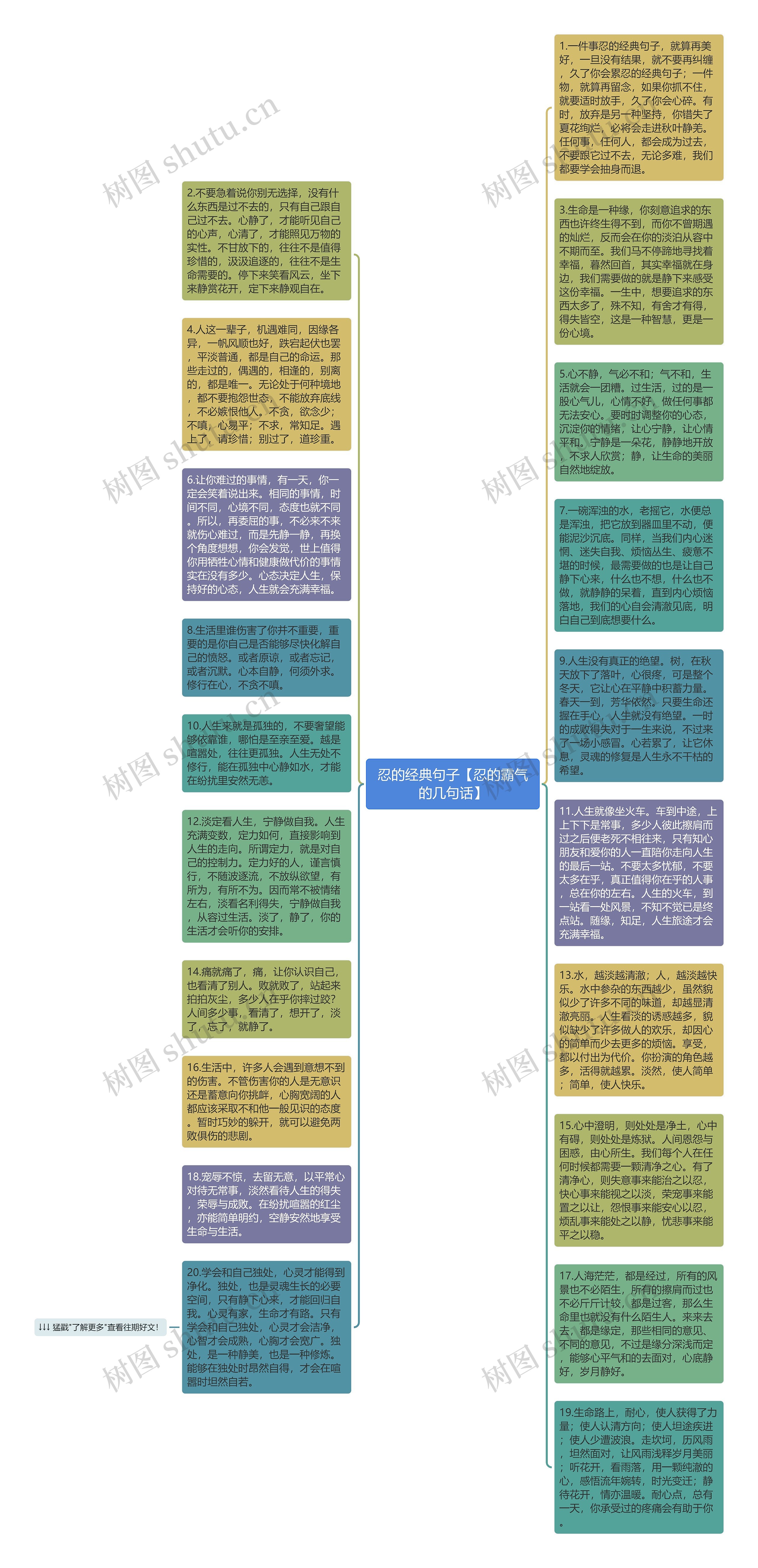 忍的经典句子【忍的霸气的几句话】思维导图