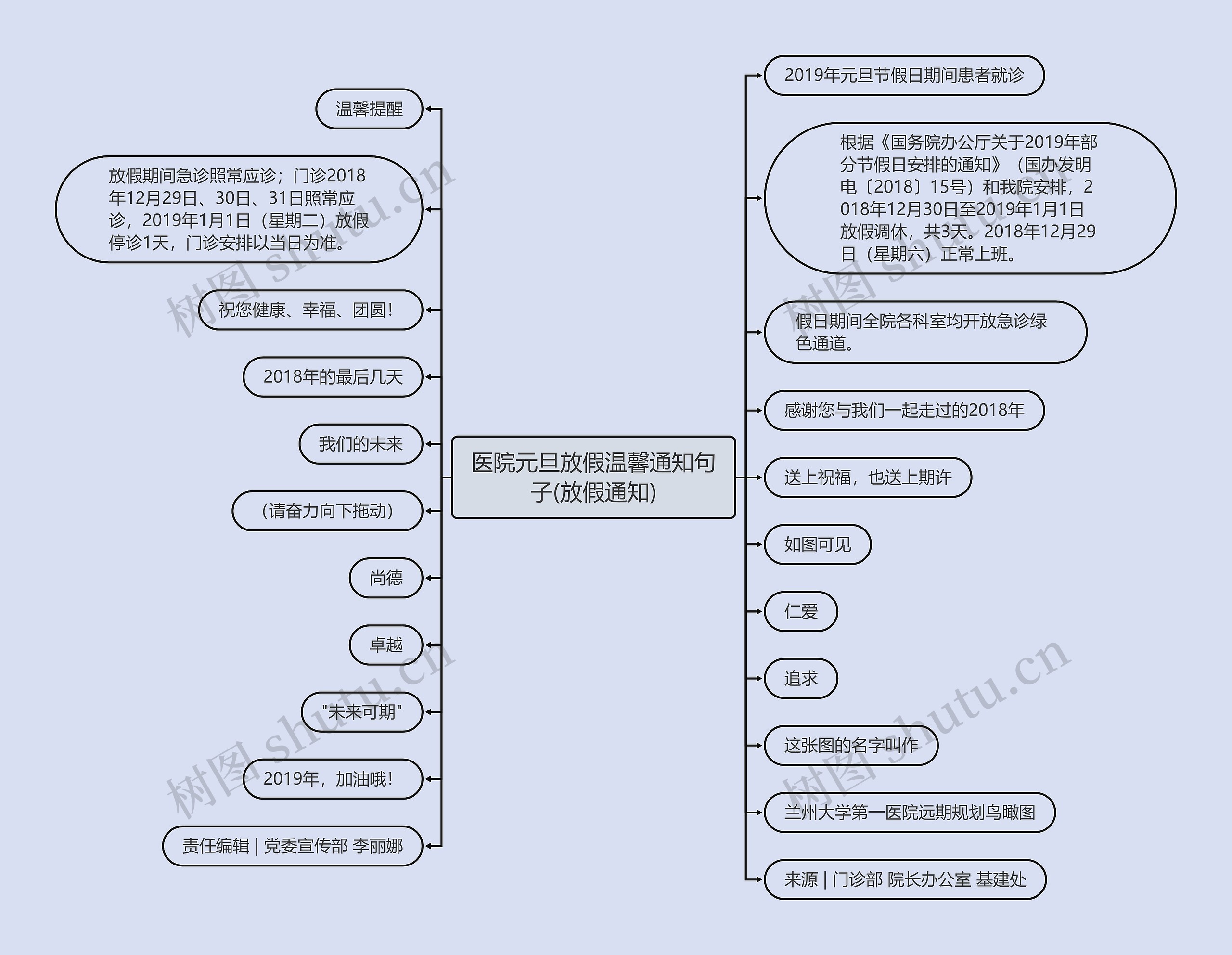 医院元旦放假温馨通知句子(放假通知)