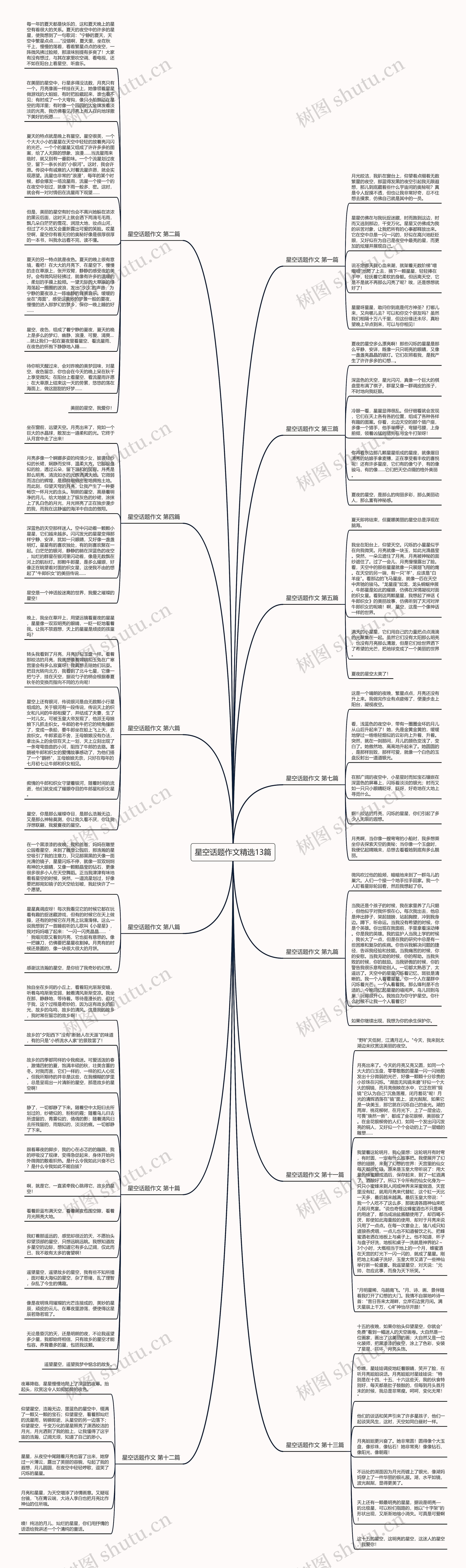 星空话题作文精选13篇思维导图