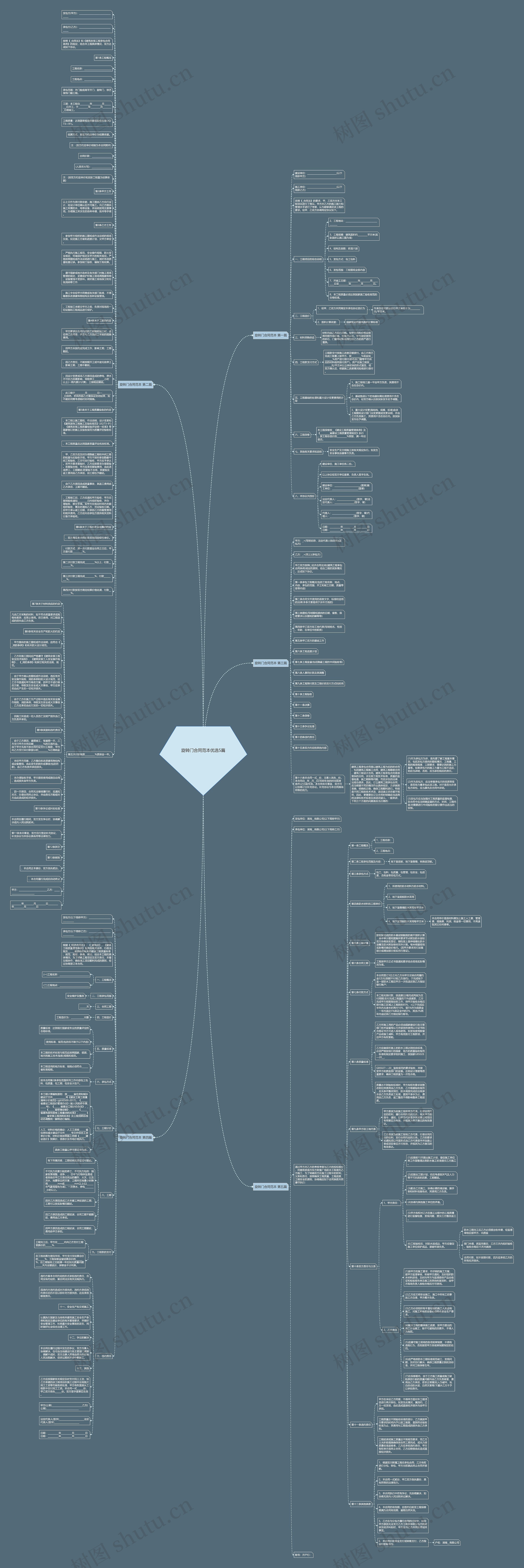 旋转门合同范本优选5篇思维导图
