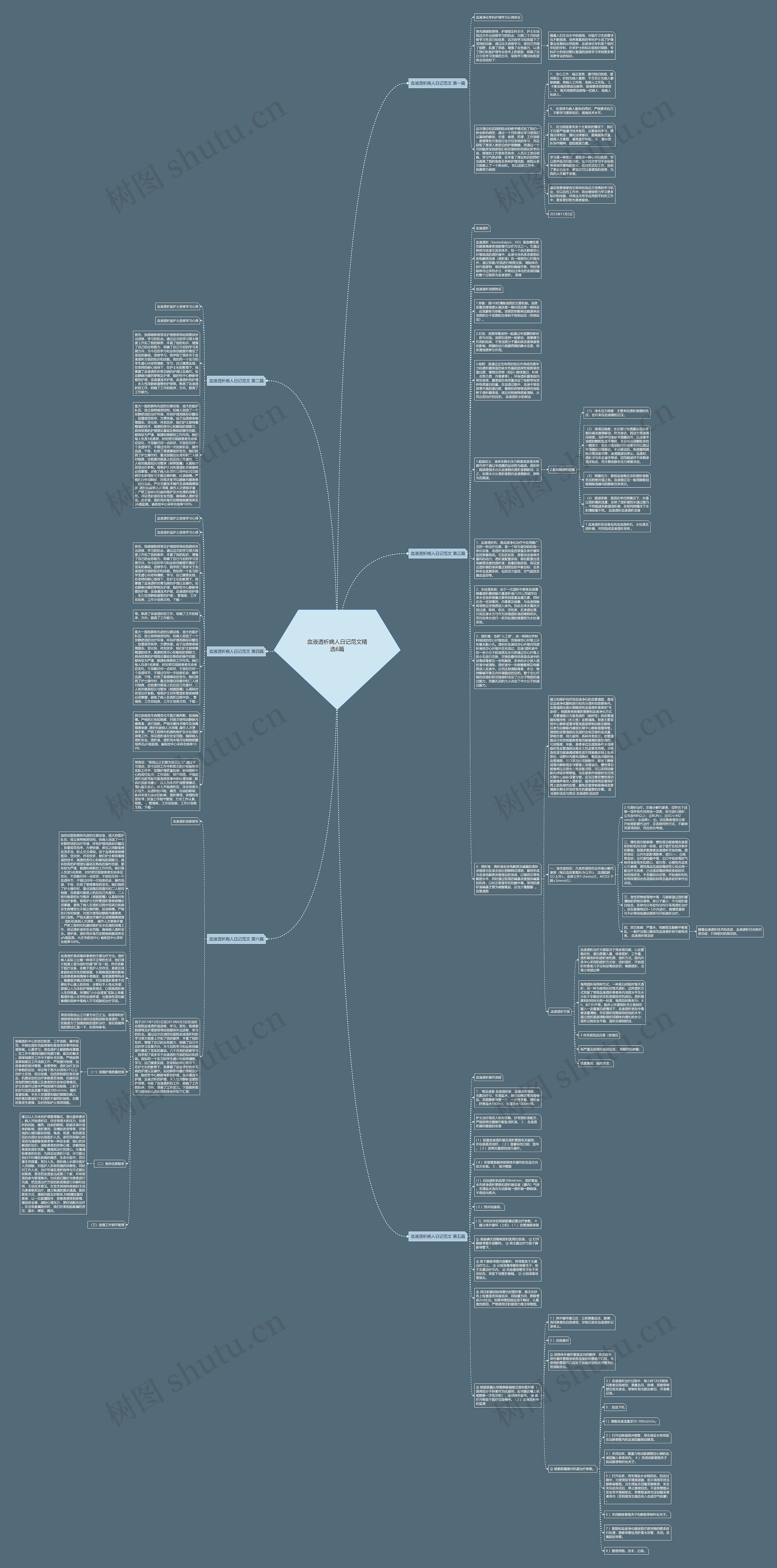 血液透析病人日记范文精选6篇思维导图