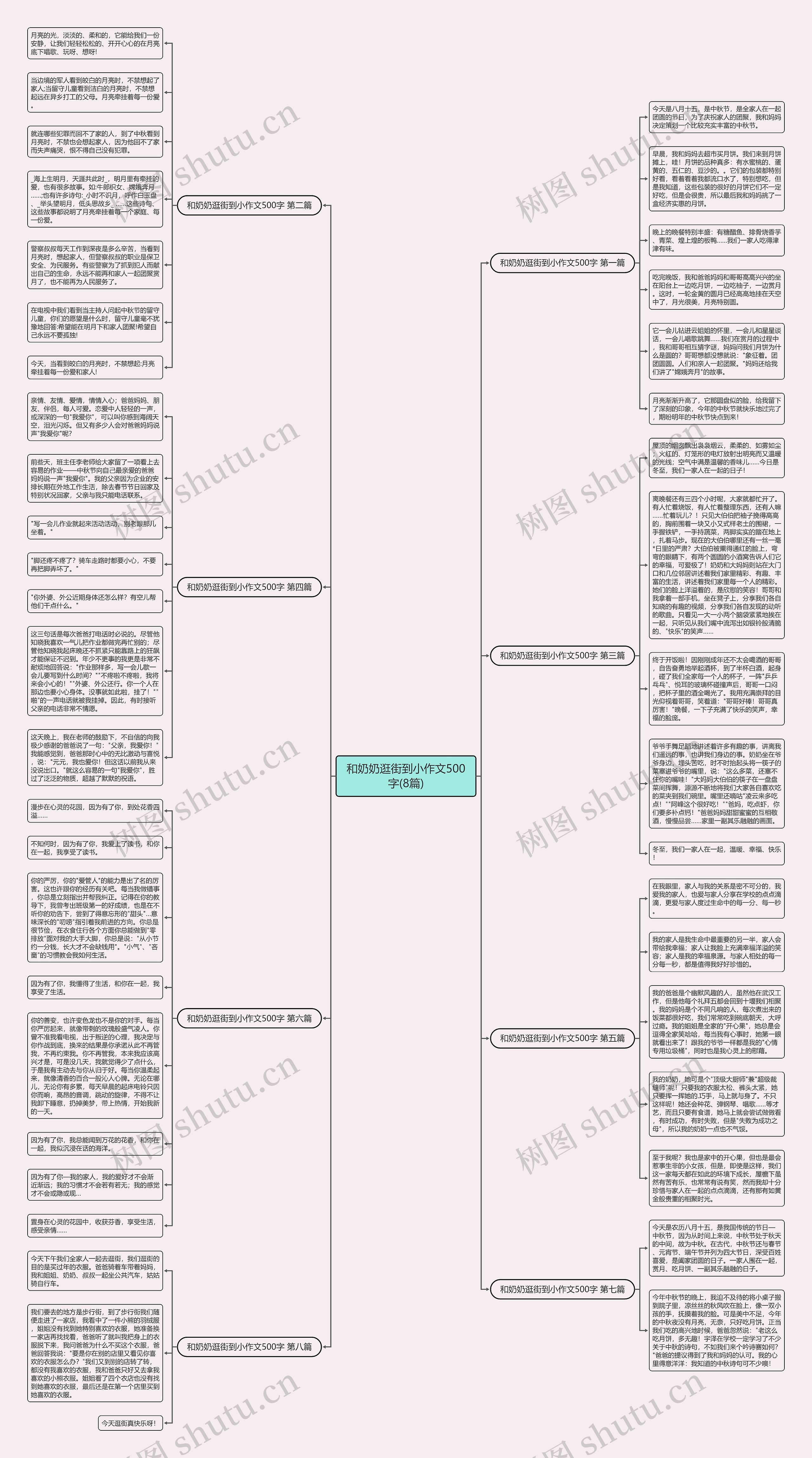 和奶奶逛街到小作文500字(8篇)思维导图