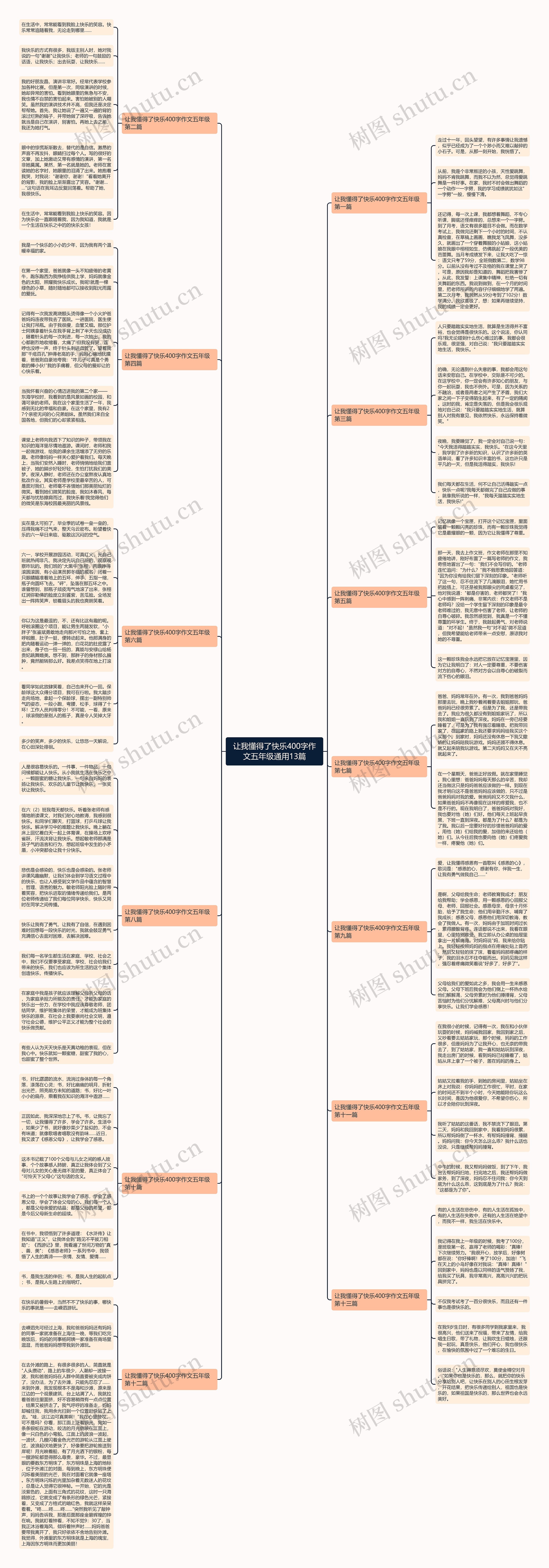 让我懂得了快乐400字作文五年级通用13篇思维导图