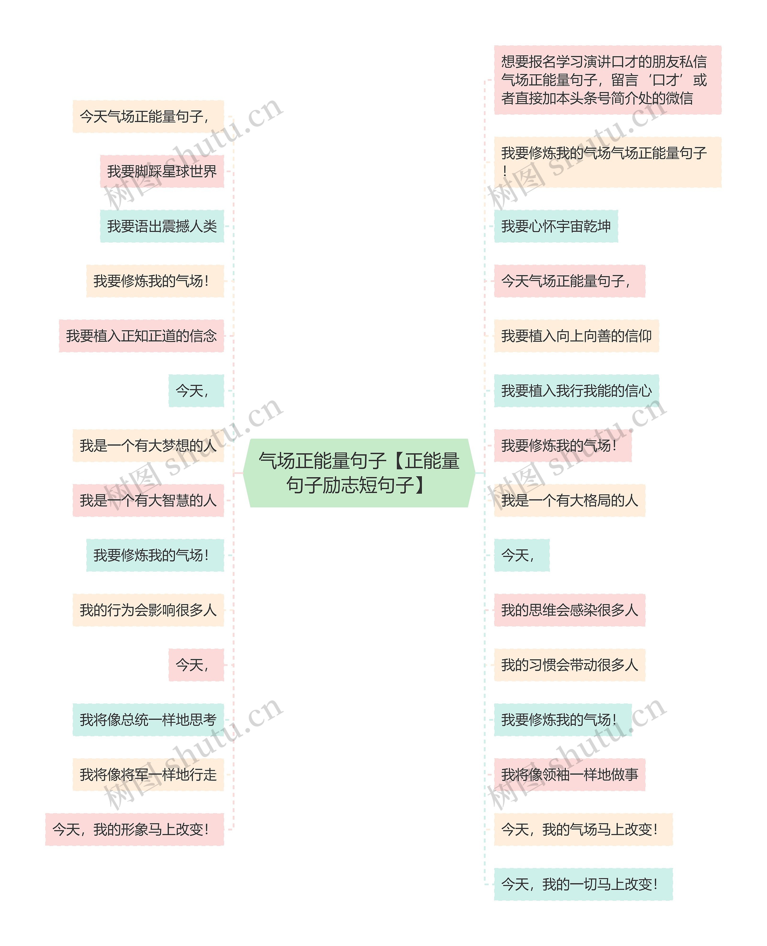 气场正能量句子【正能量句子励志短句子】思维导图