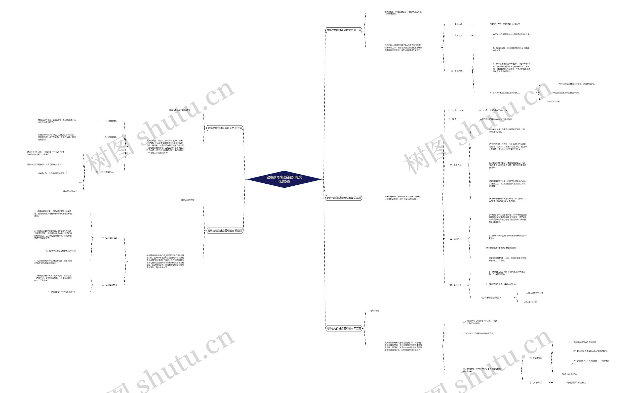 健康教育推进会通知范文优选5篇思维导图